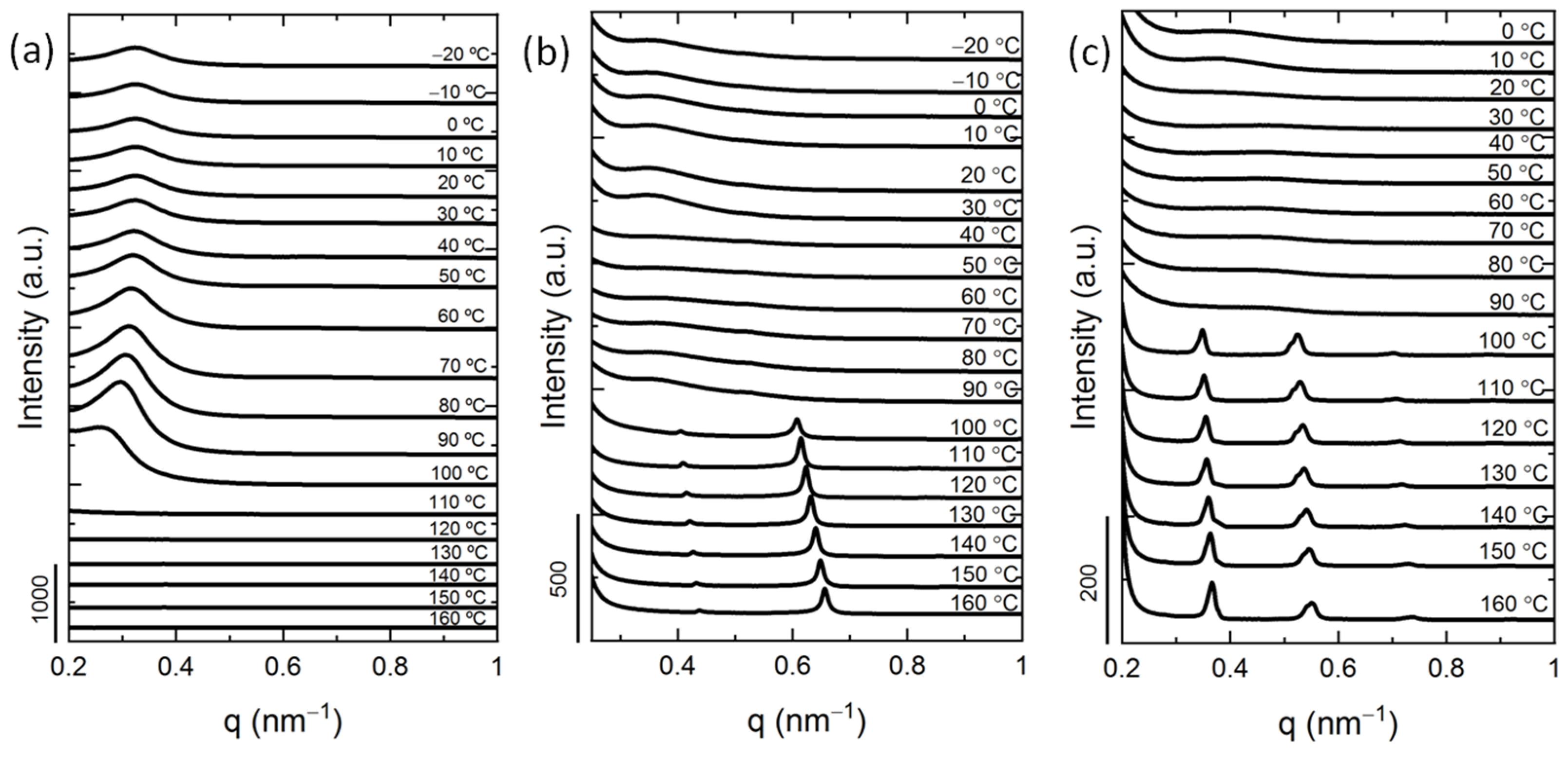 Polymers 13 03133 g002