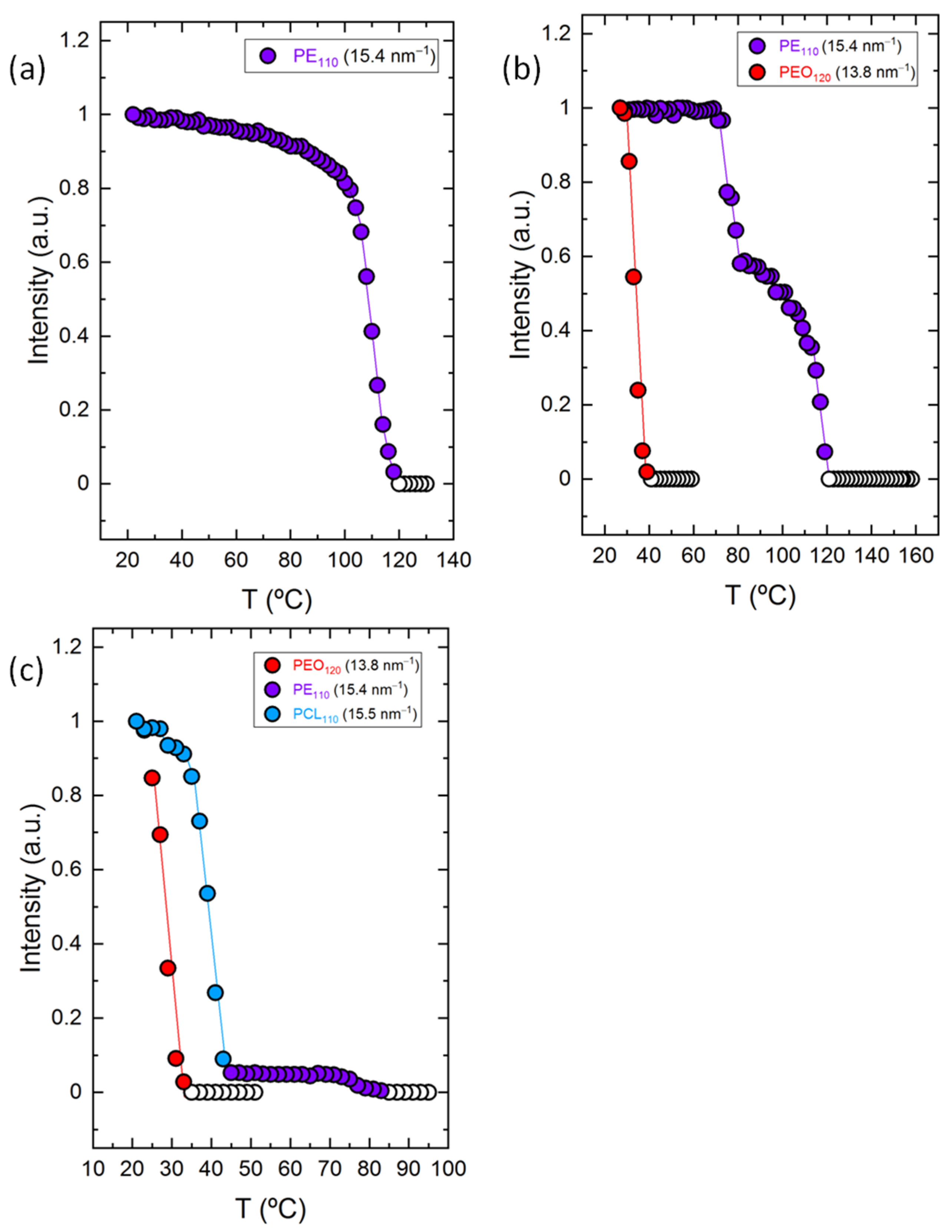 Polymers 13 03133 g006