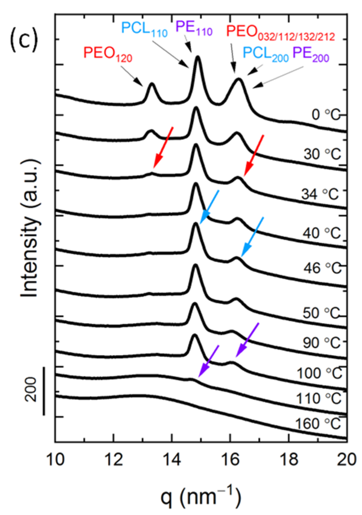 Polymers 13 03133 g007b