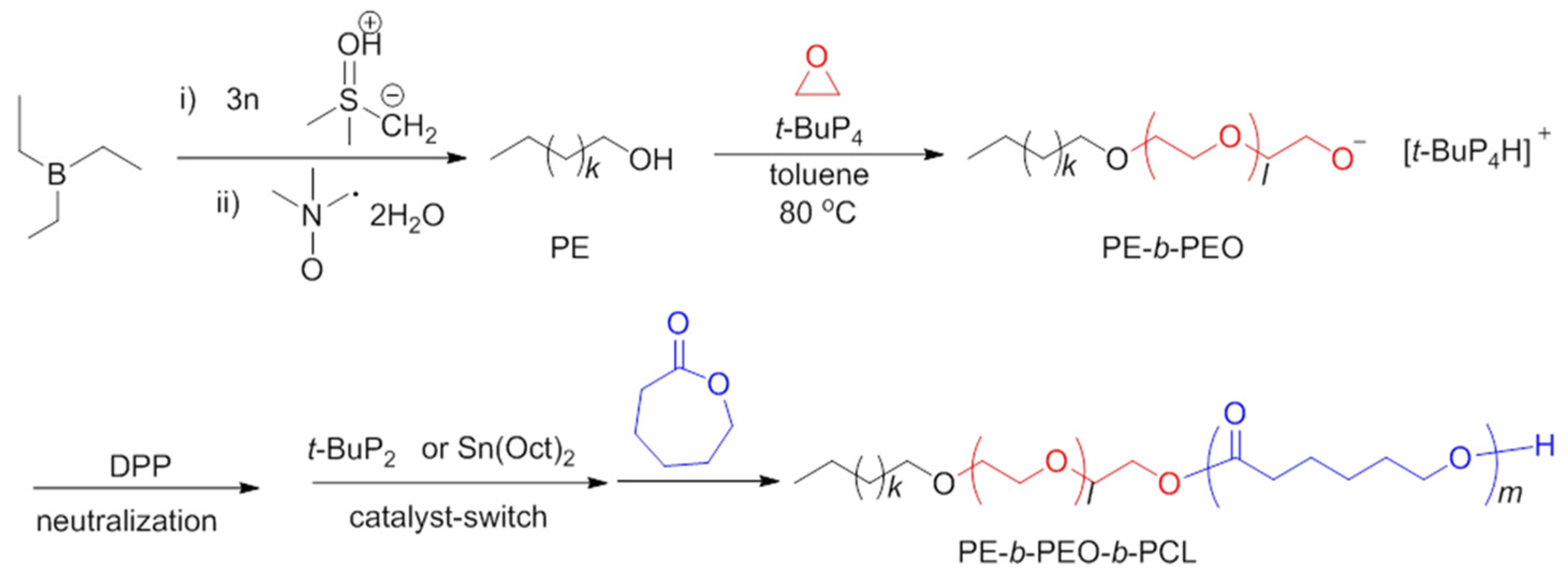 Polymers 13 03133 sch001
