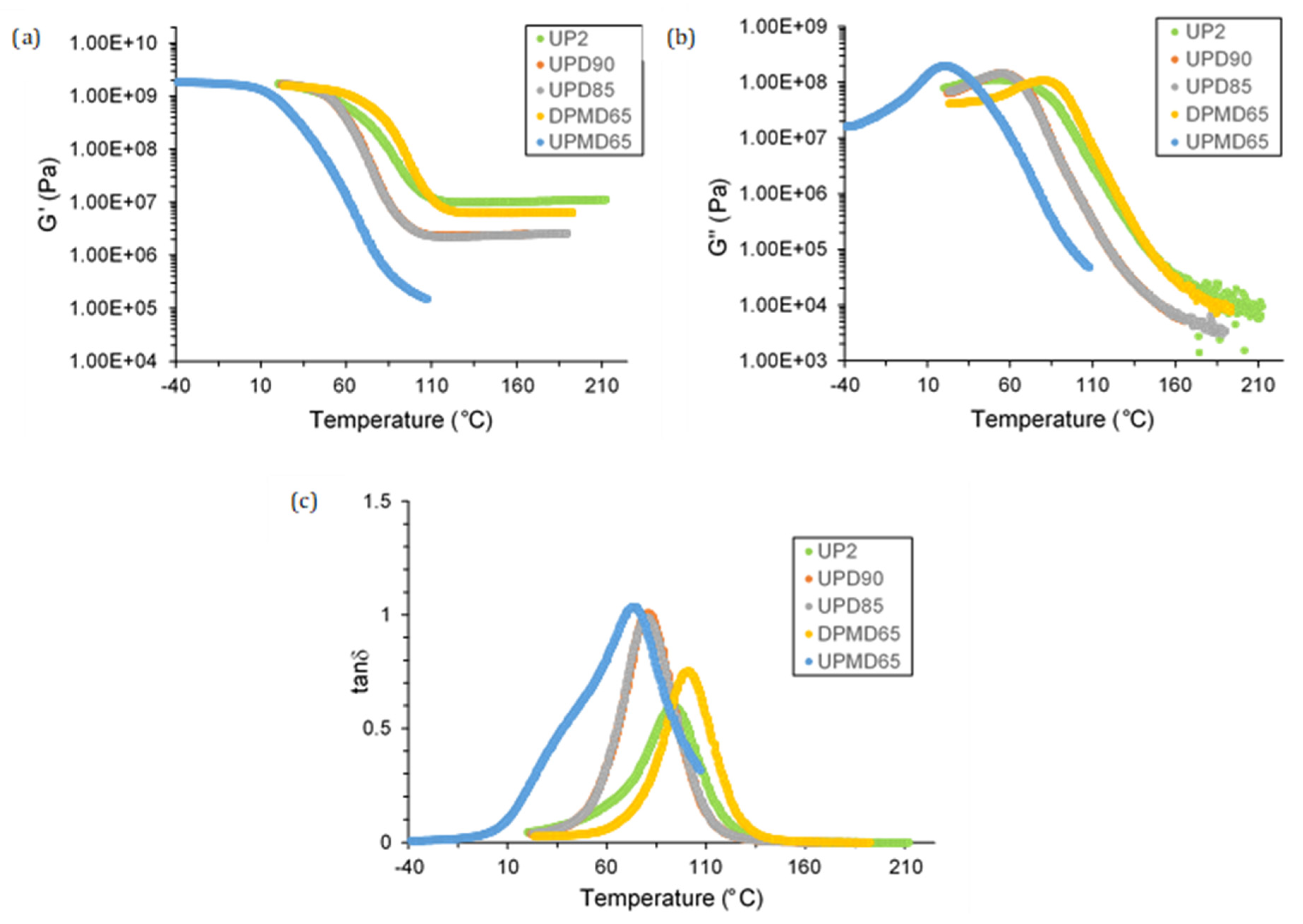 Polymers 13 03135 g005
