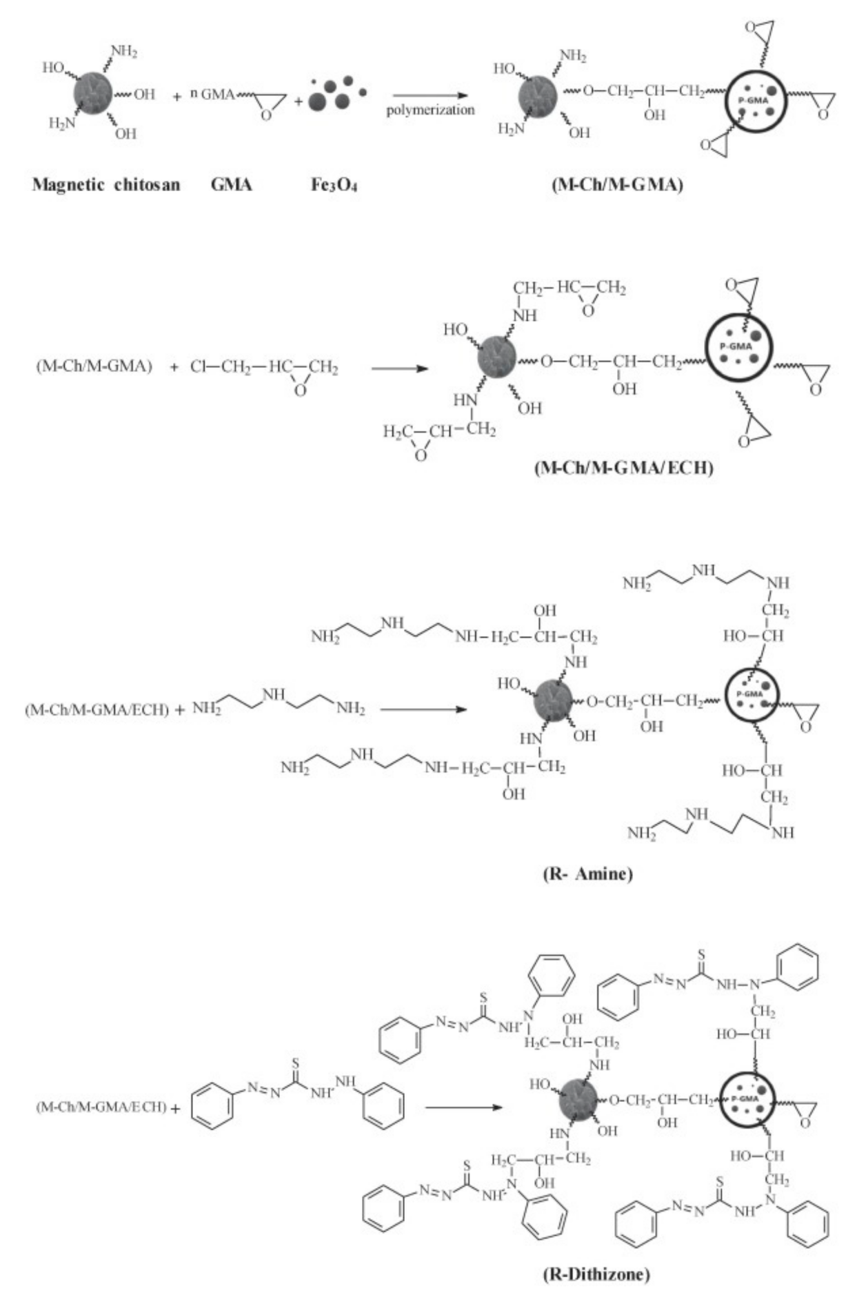 Polymers 13 03137 g001