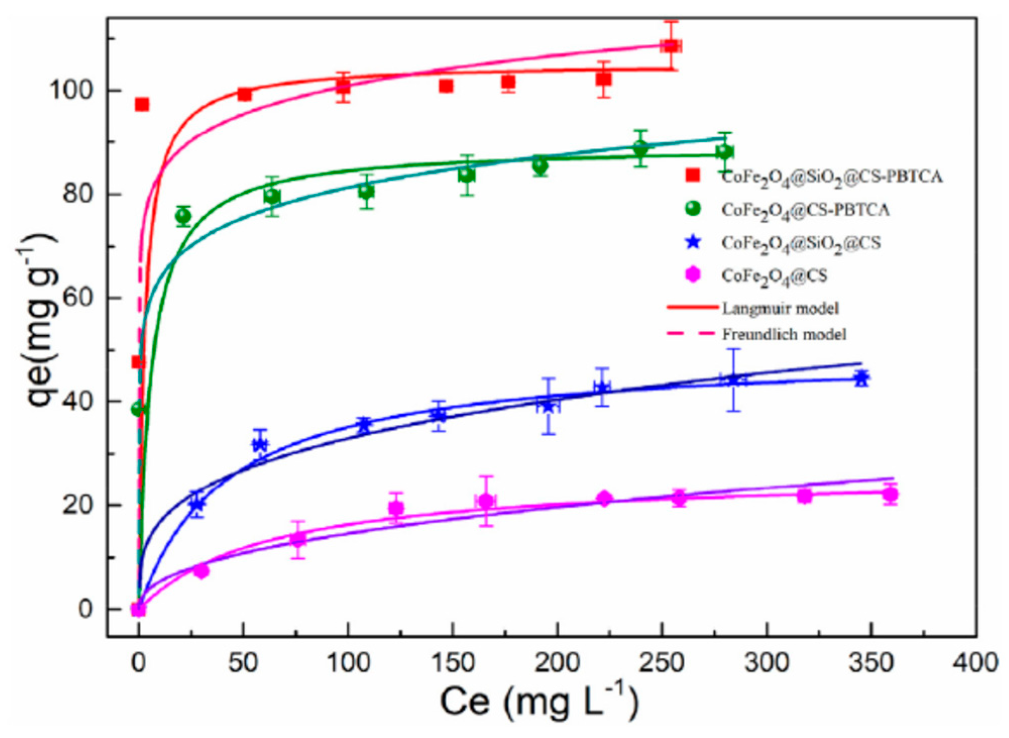 Polymers 13 03137 g009