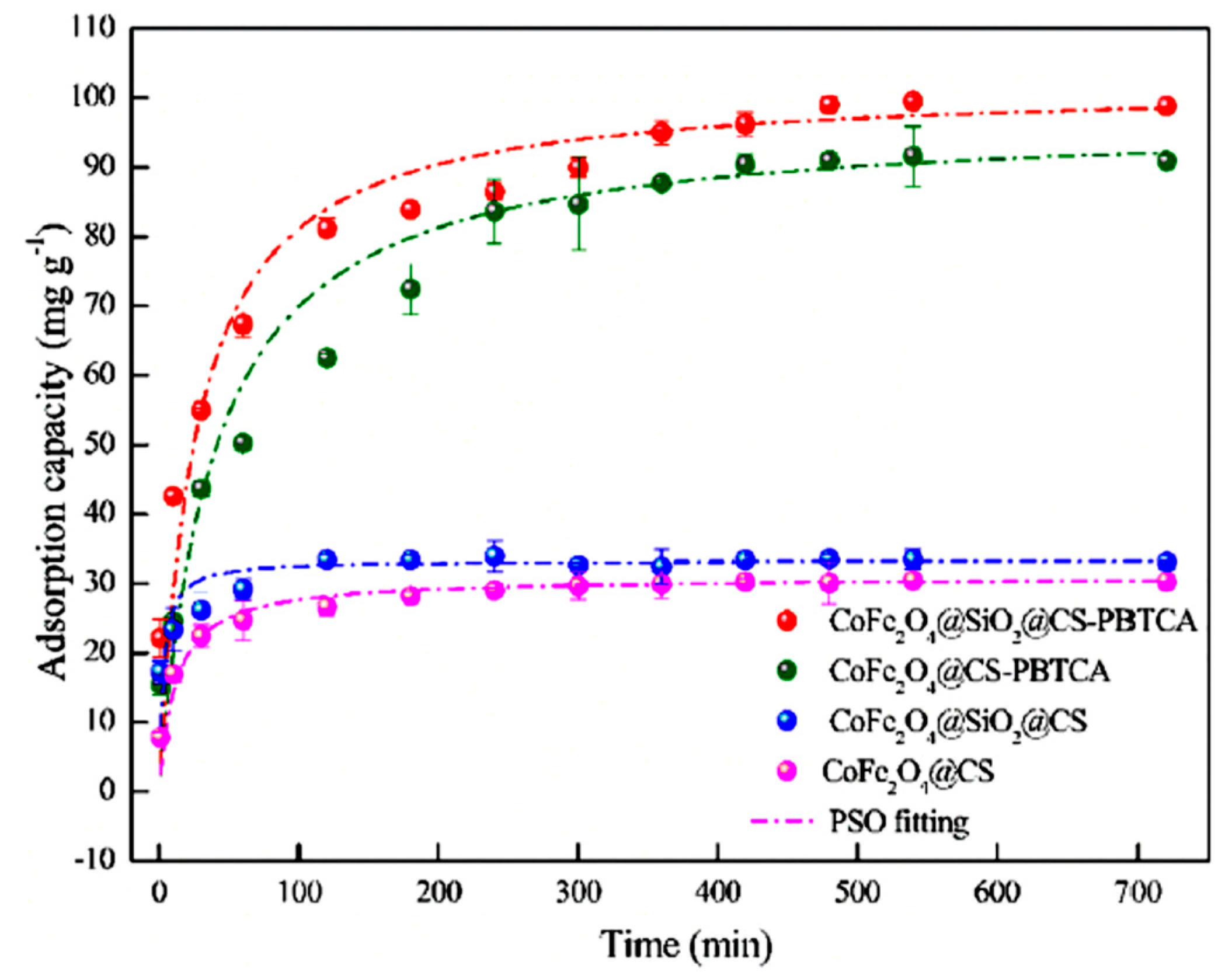 Polymers 13 03137 g011
