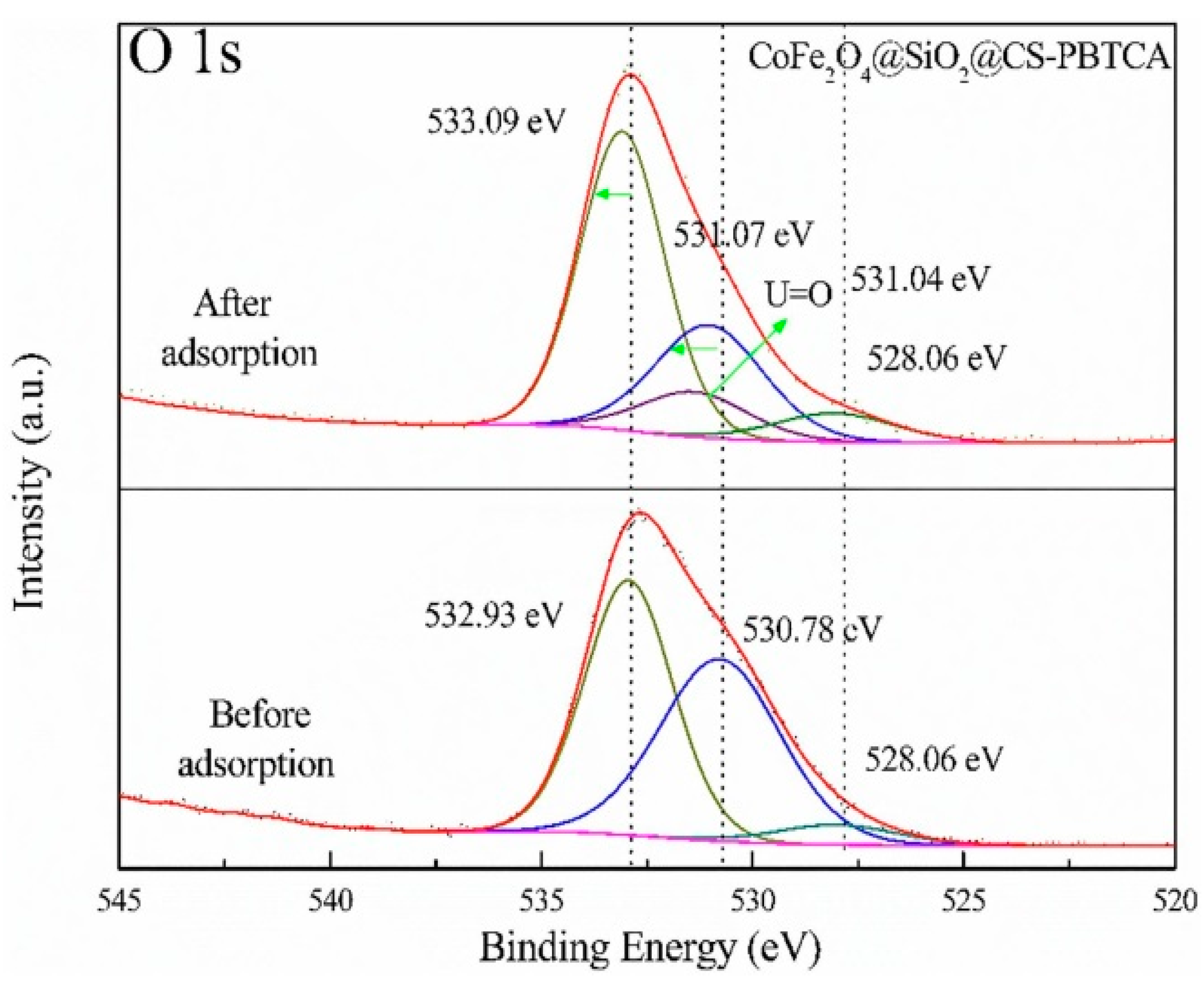 Polymers 13 03137 g017
