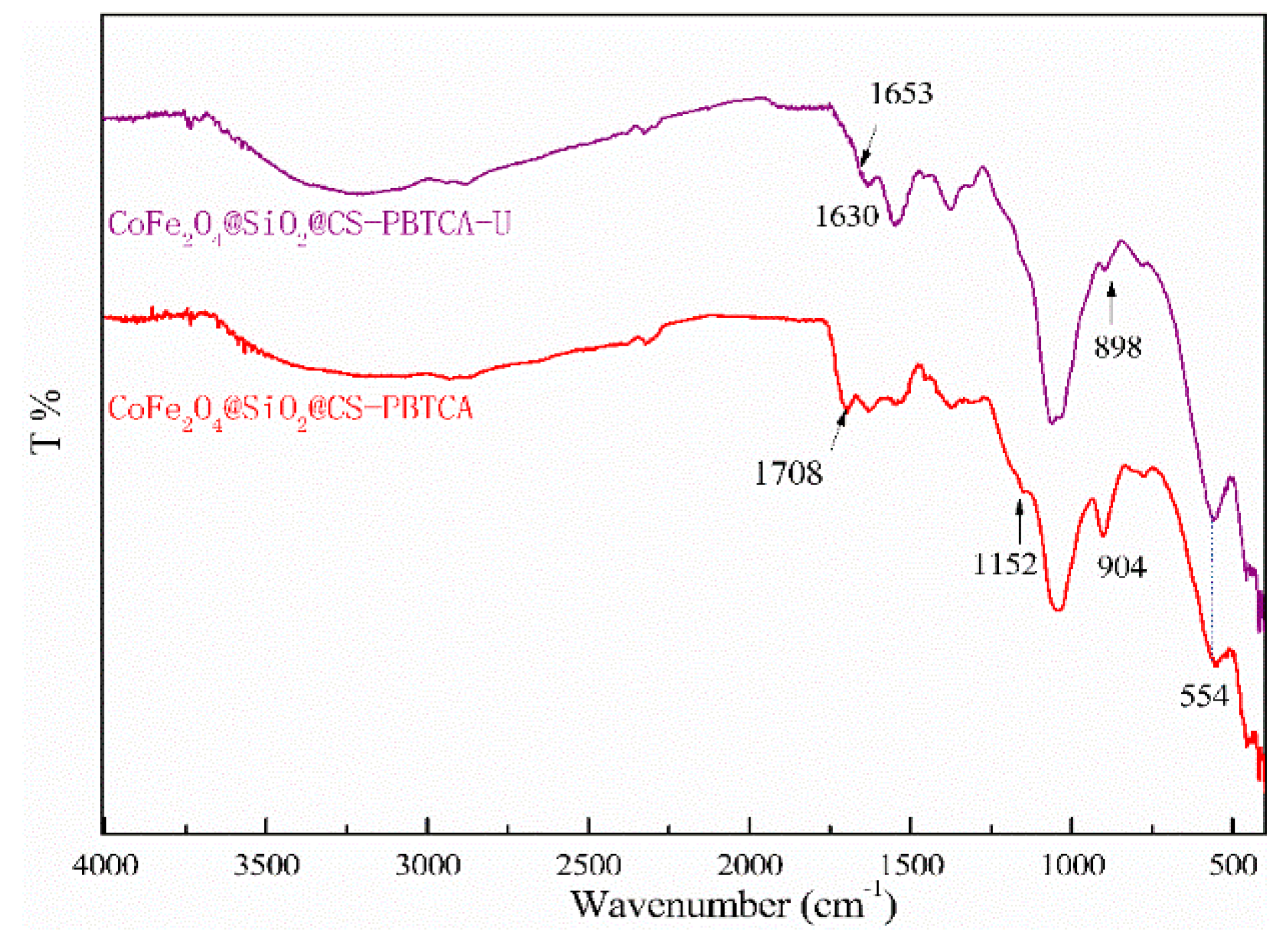 Polymers 13 03137 g019