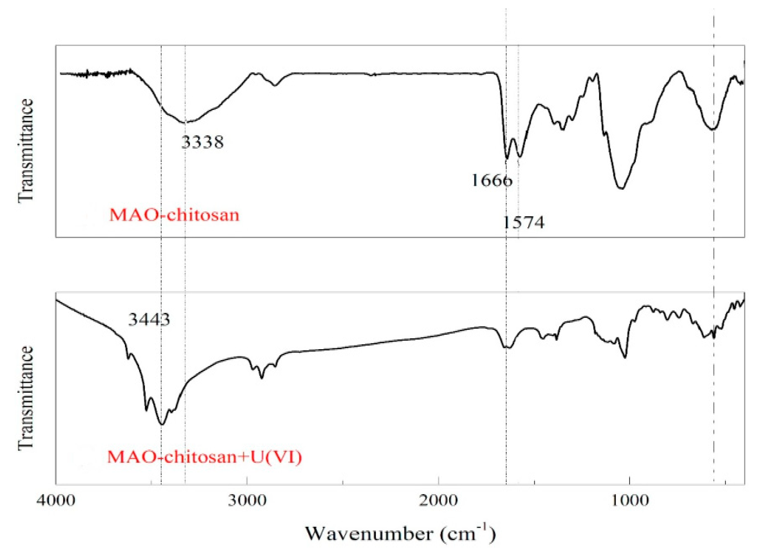 Polymers 13 03137 g020
