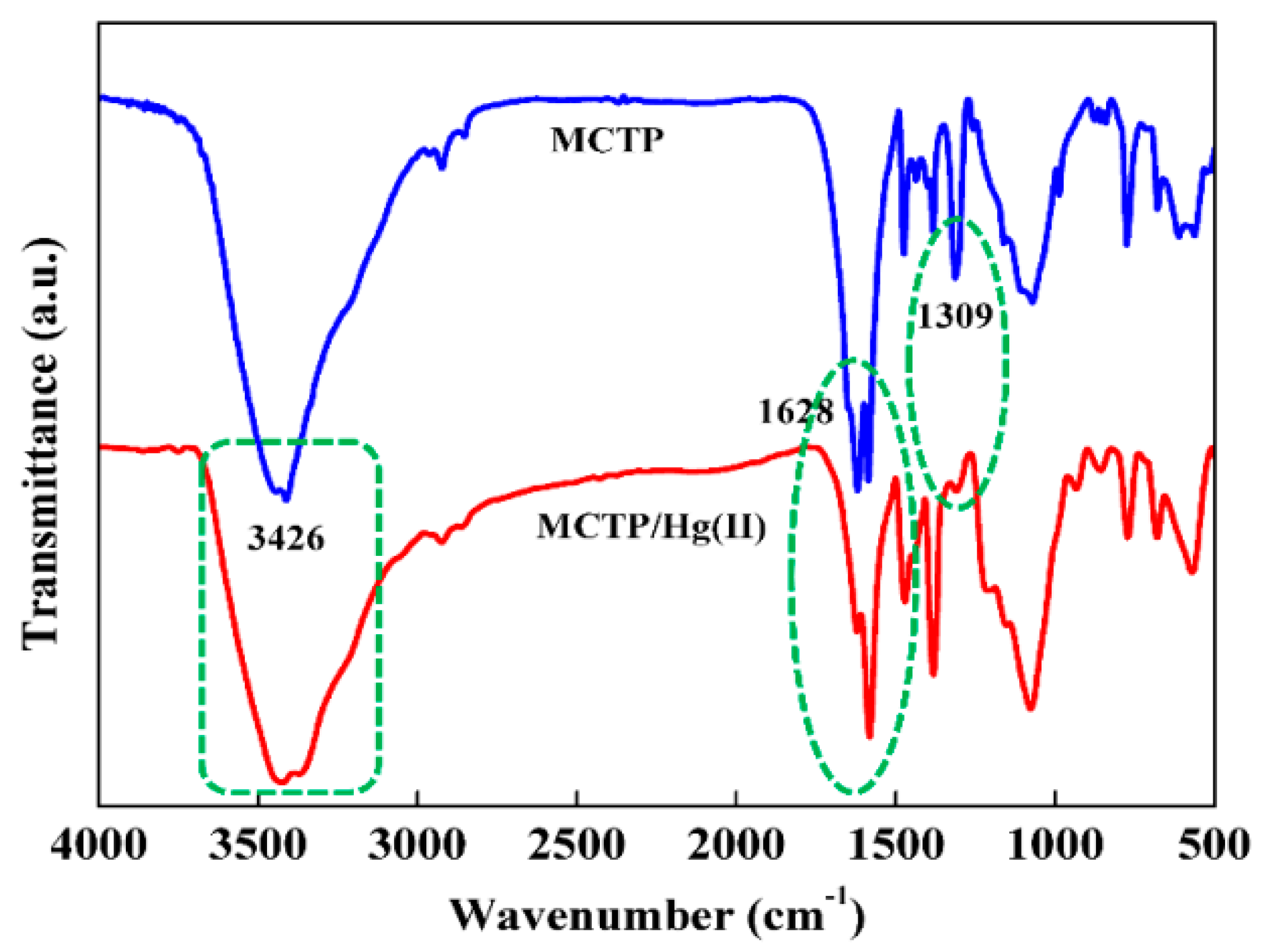 Polymers 13 03137 g025