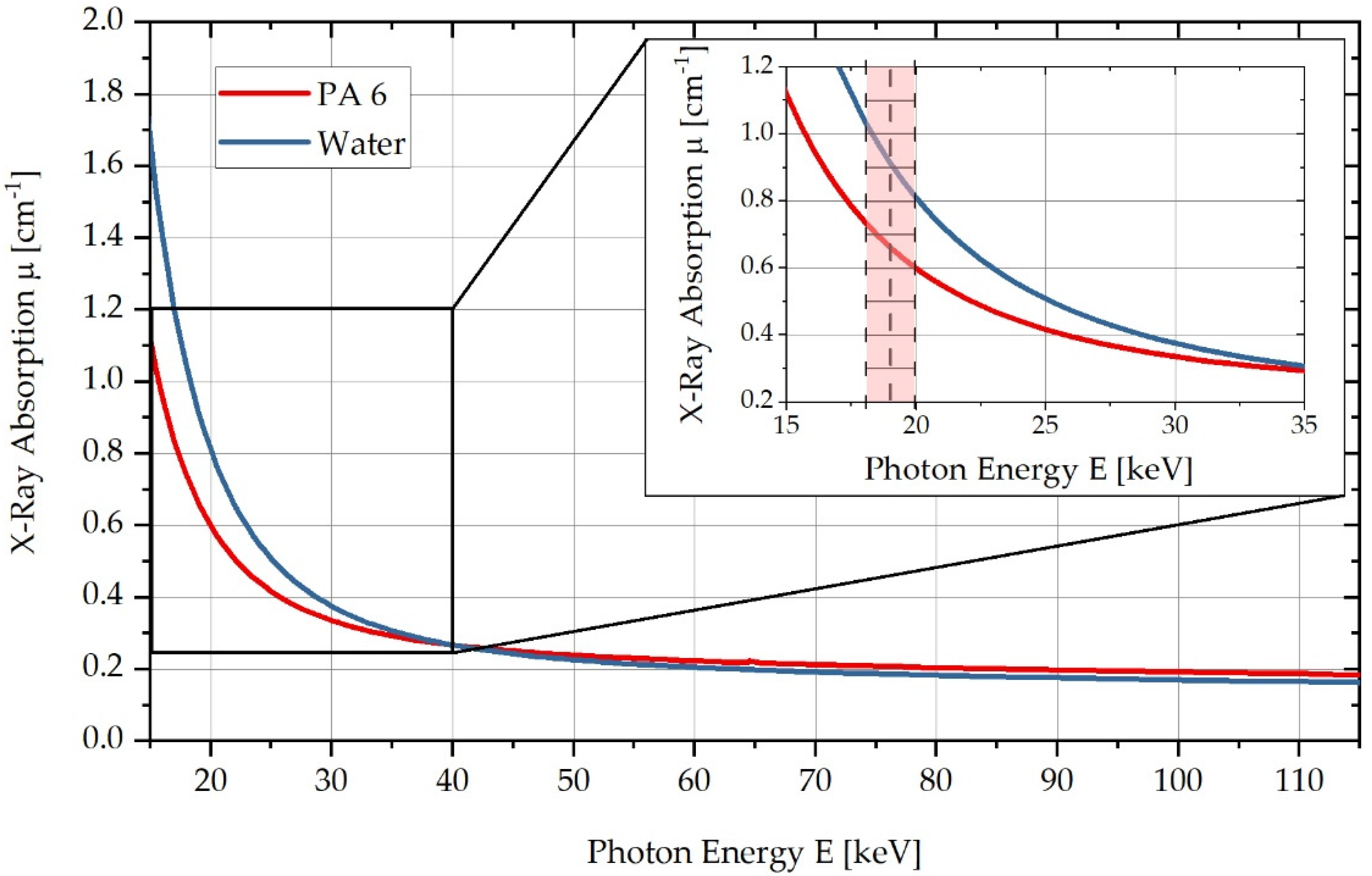 Polymers 13 03141 g001