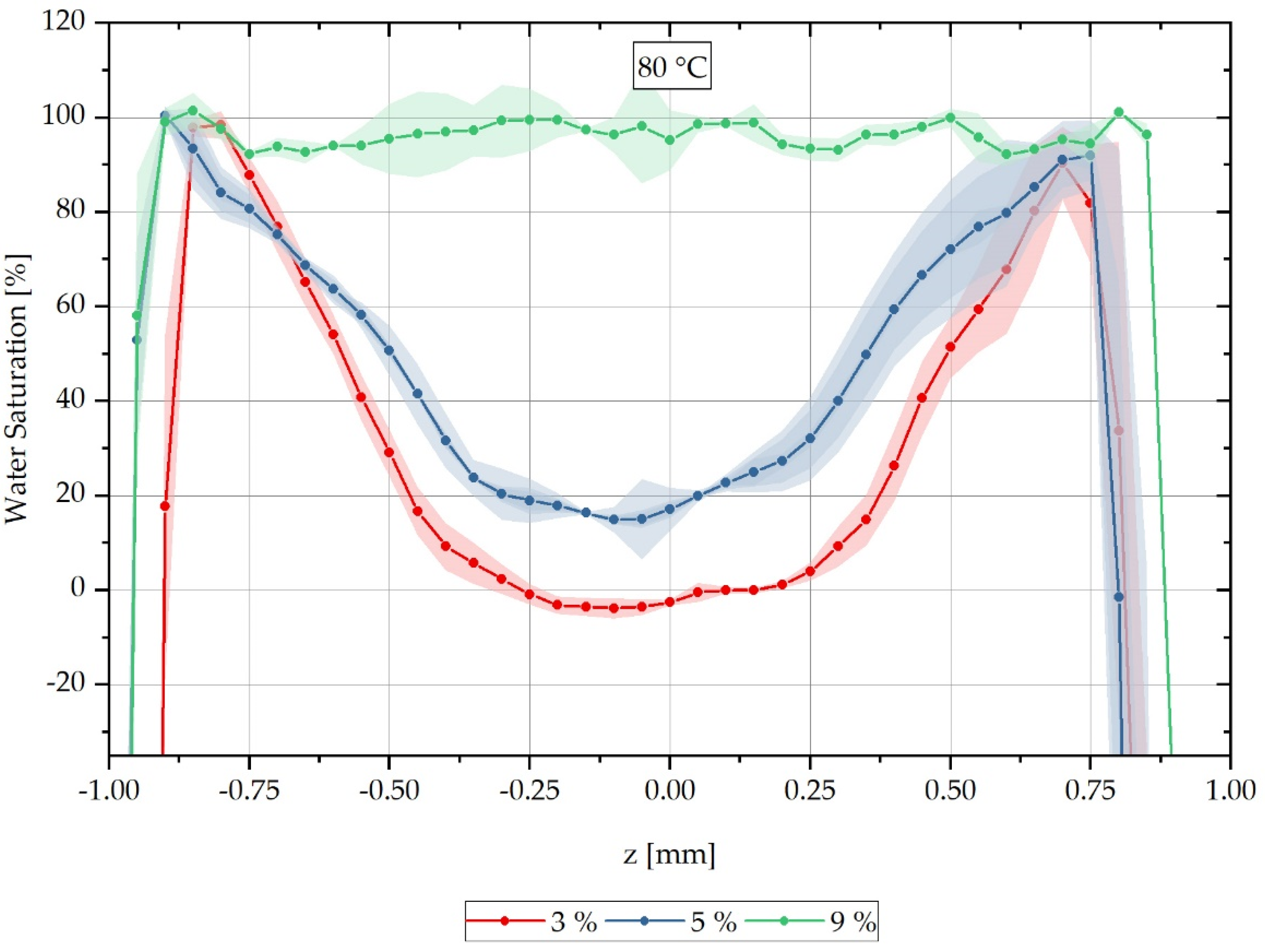 Polymers 13 03141 g004