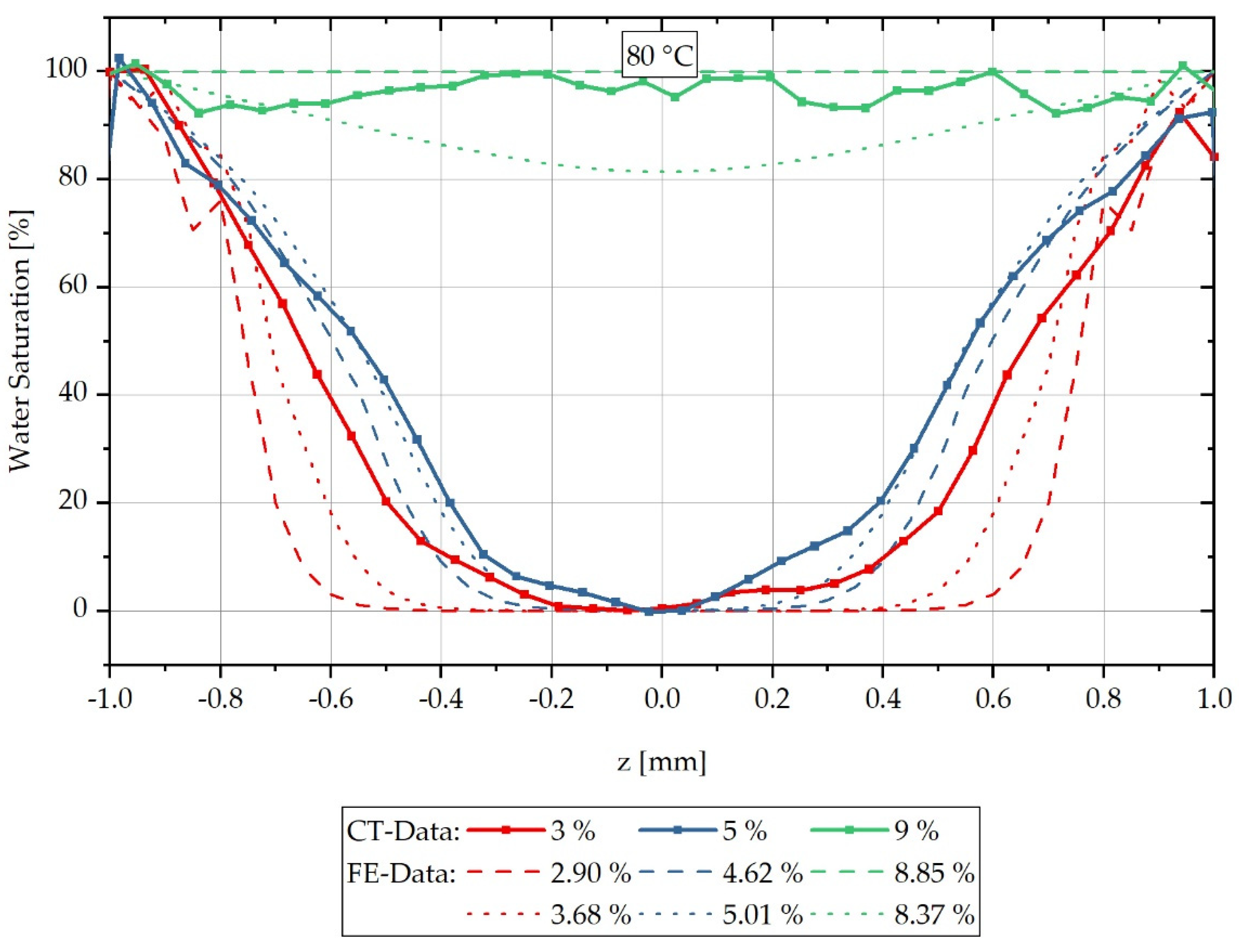 Polymers 13 03141 g005