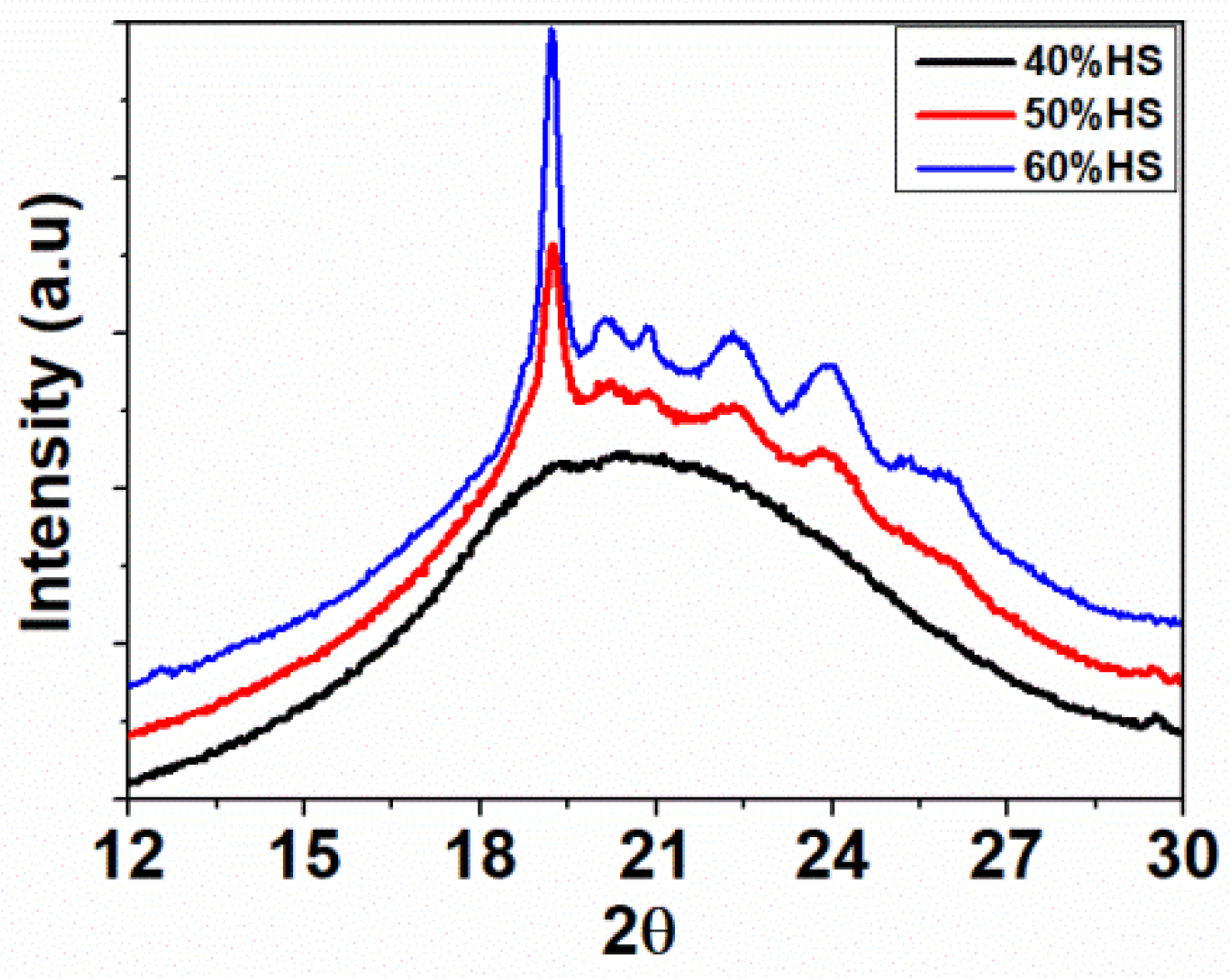 Polymers 13 03143 g002