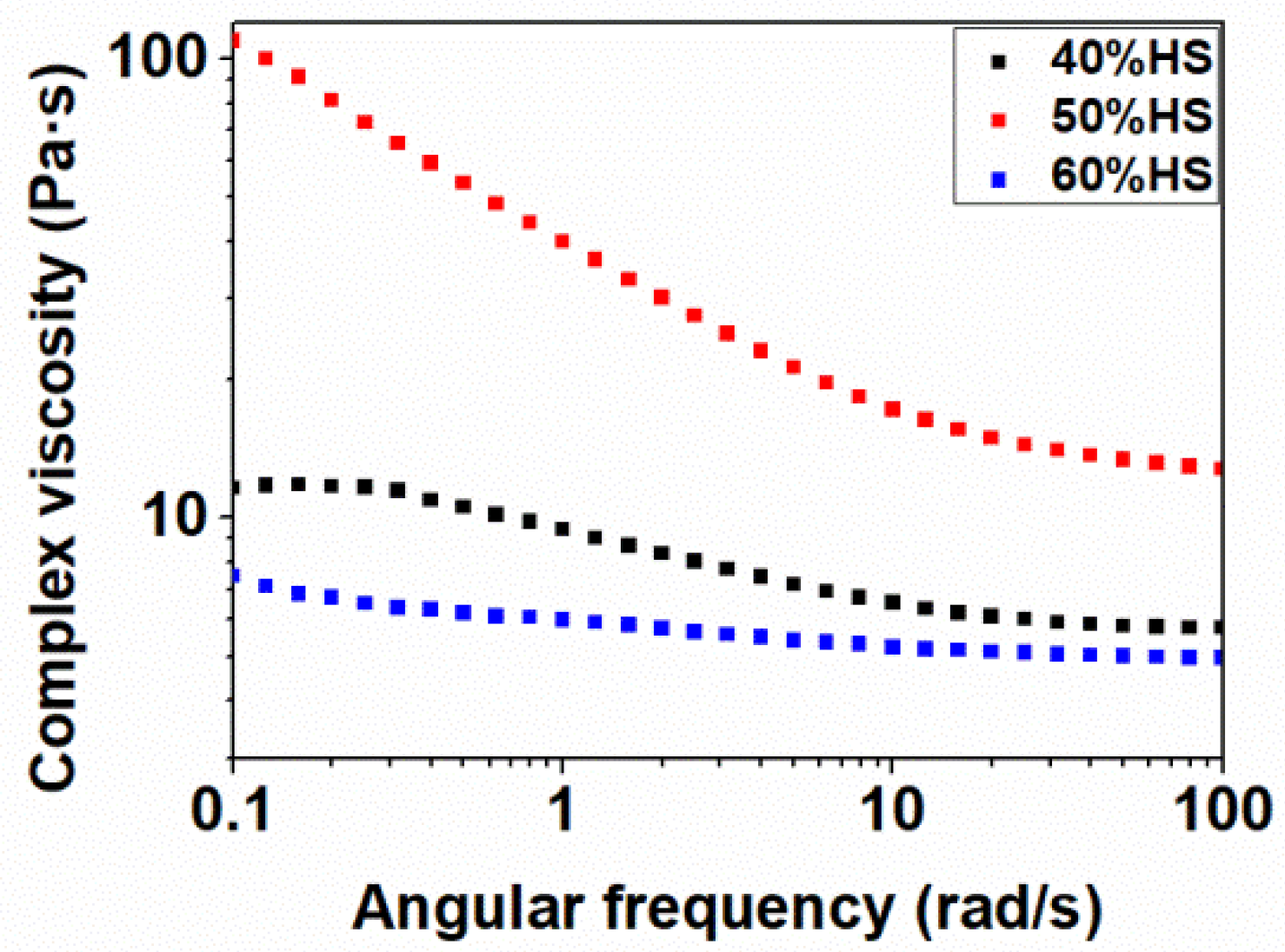 Polymers 13 03143 g004