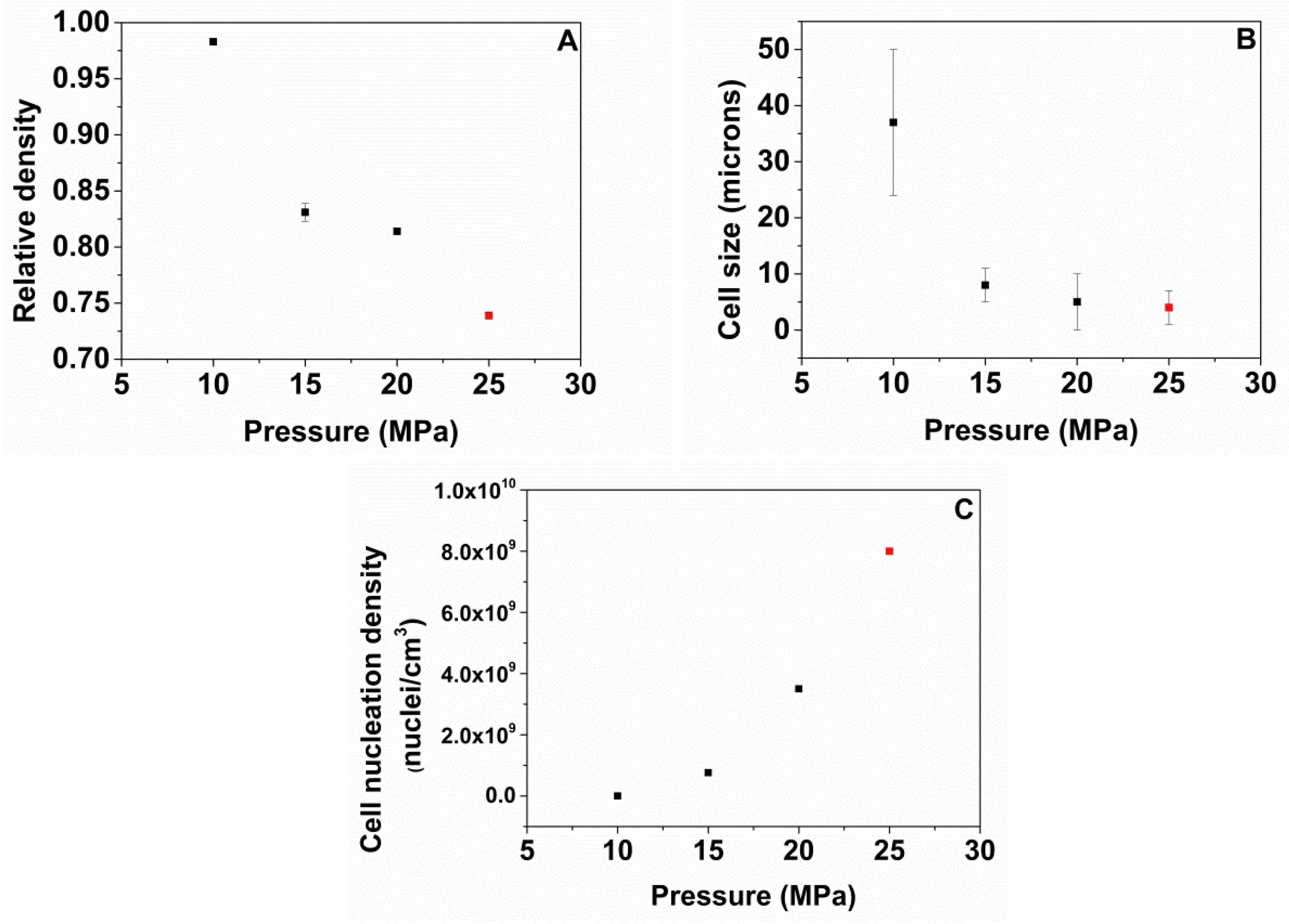 Polymers 13 03143 g008