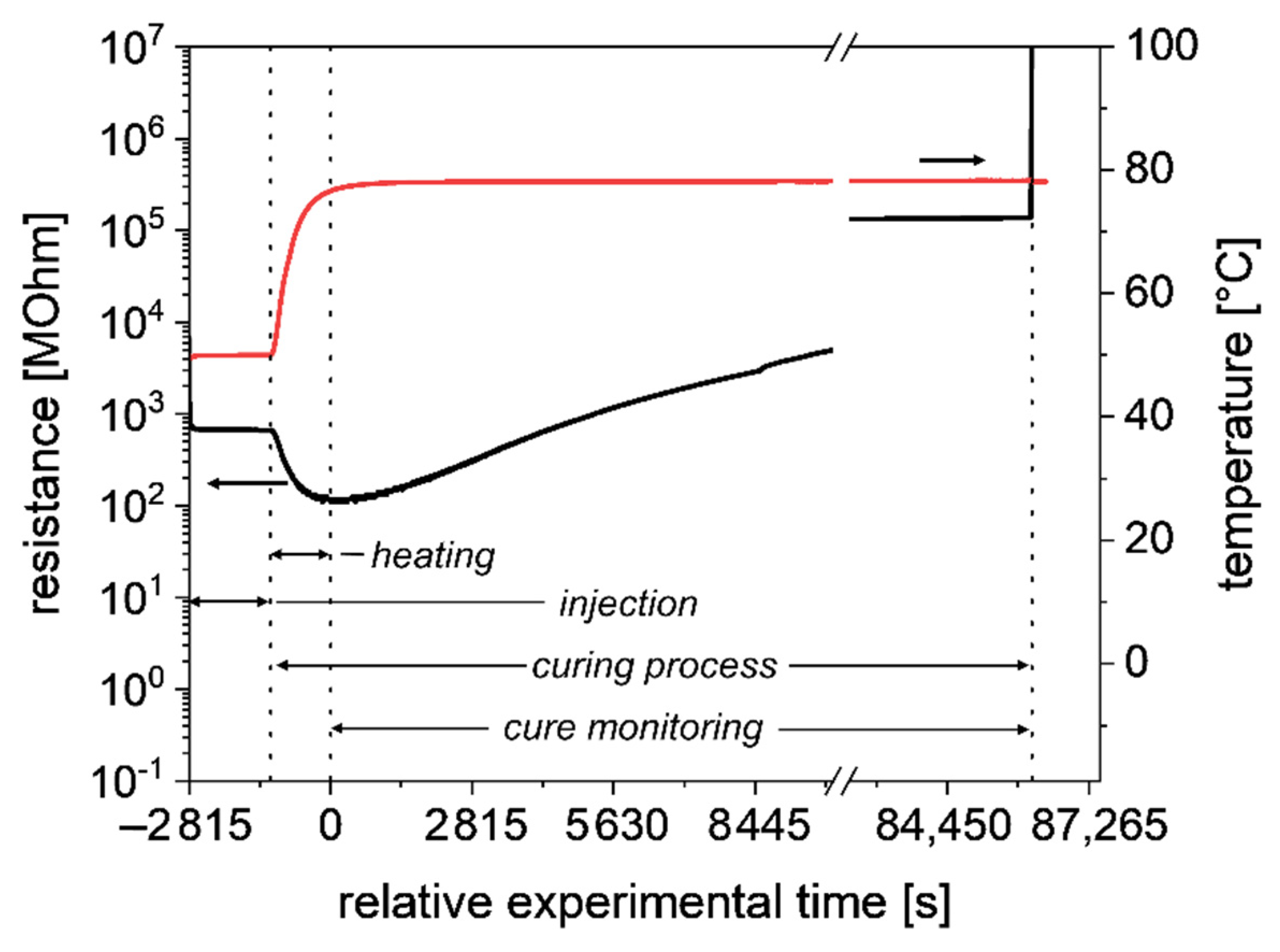 Polymers 13 03145 g002 Polymers 13 03145 g002