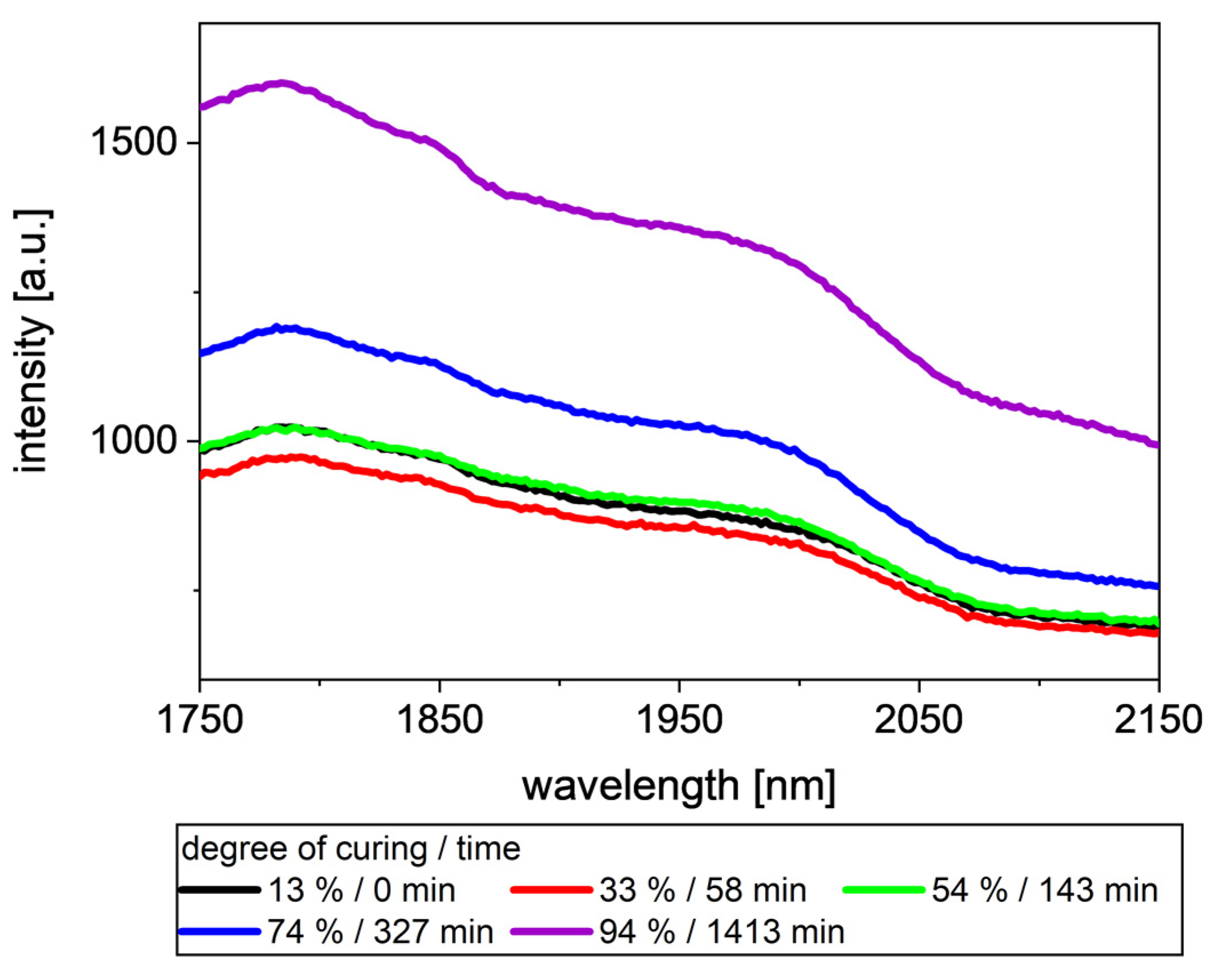 Polymers 13 03145 g004 Polymers 13 03145 g004