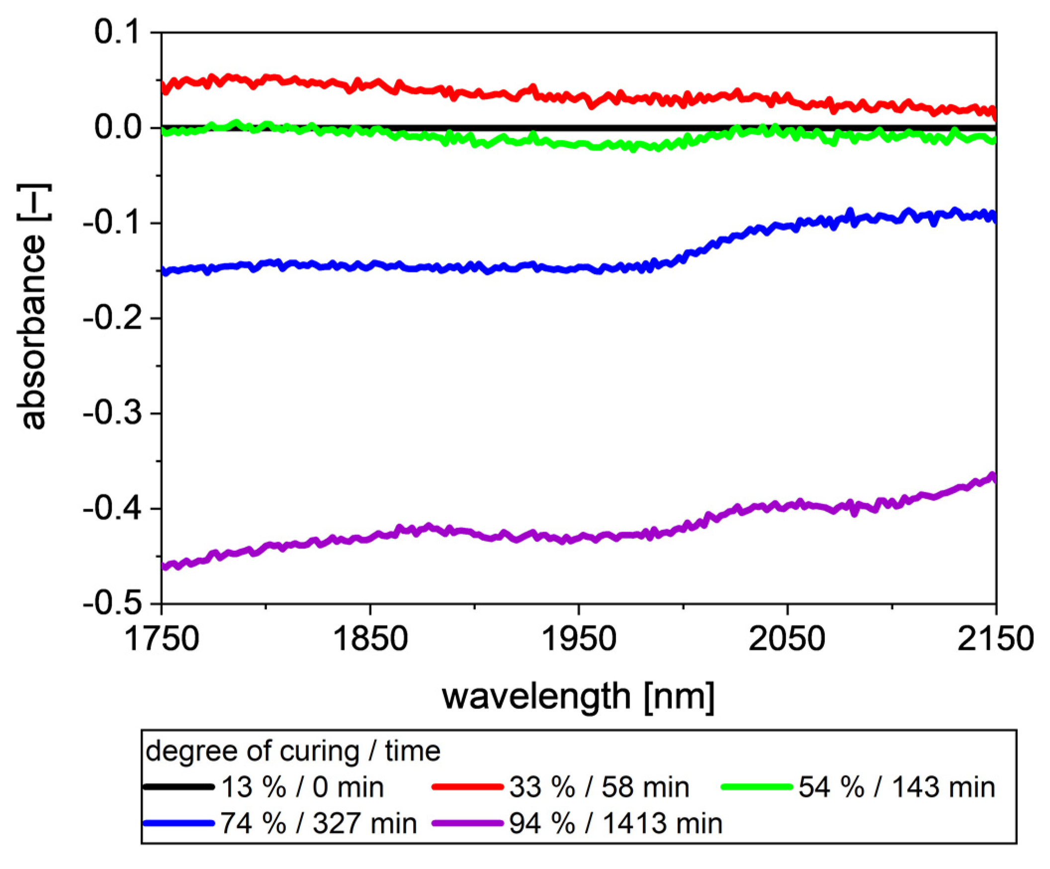 Polymers 13 03145 g006 Polymers 13 03145 g006