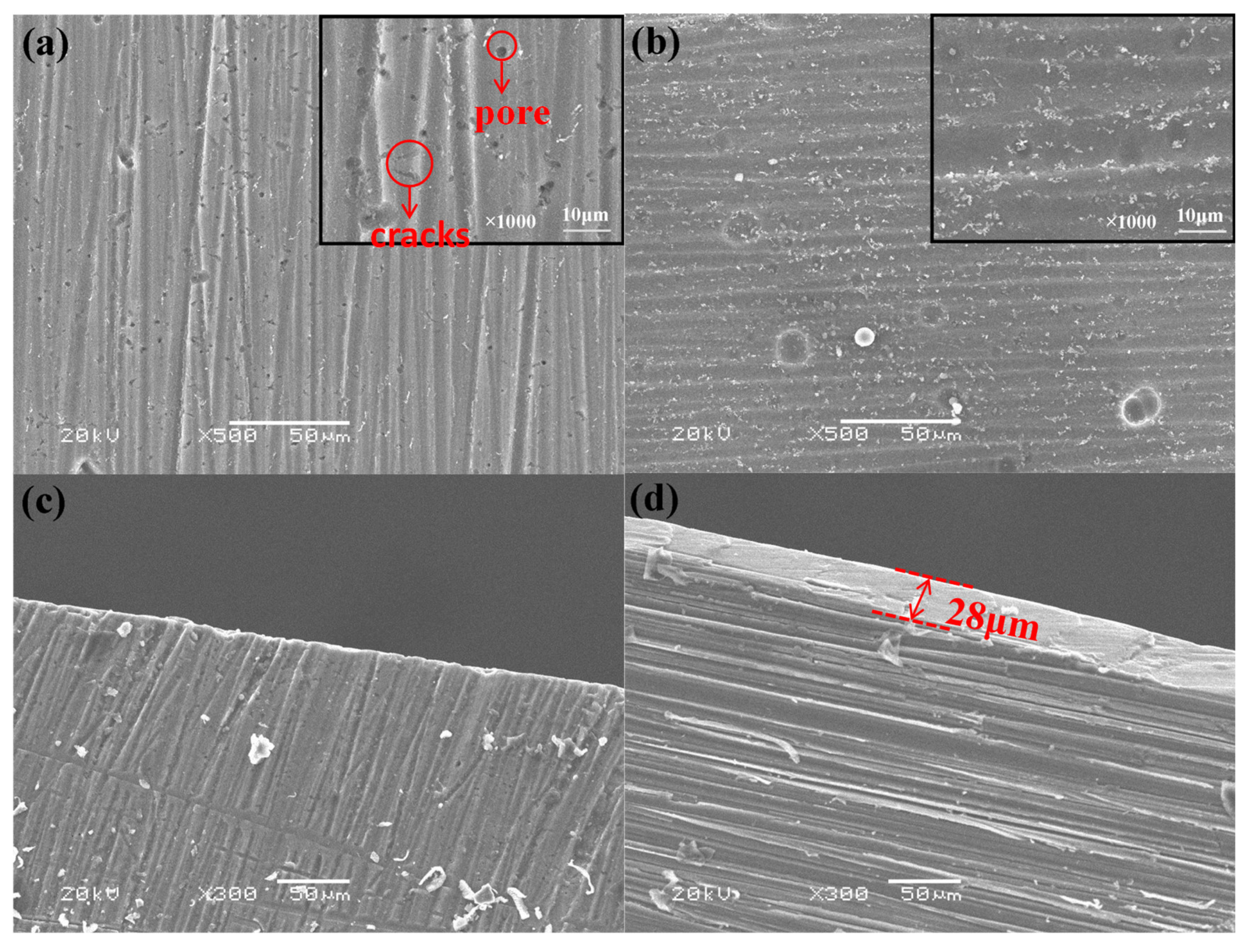 Polymers 13 03148 g002a