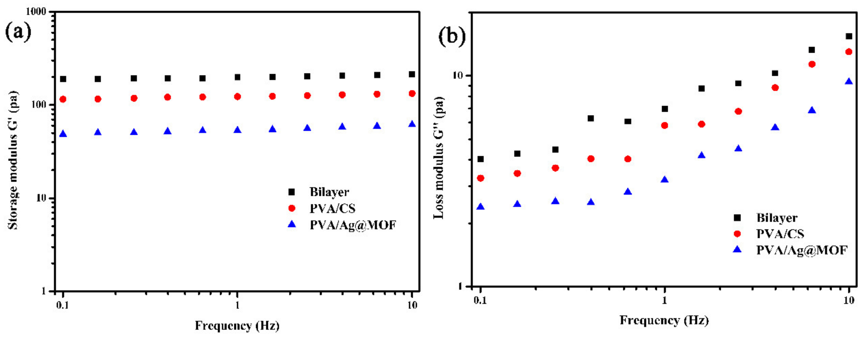 Polymers 13 03151 g004