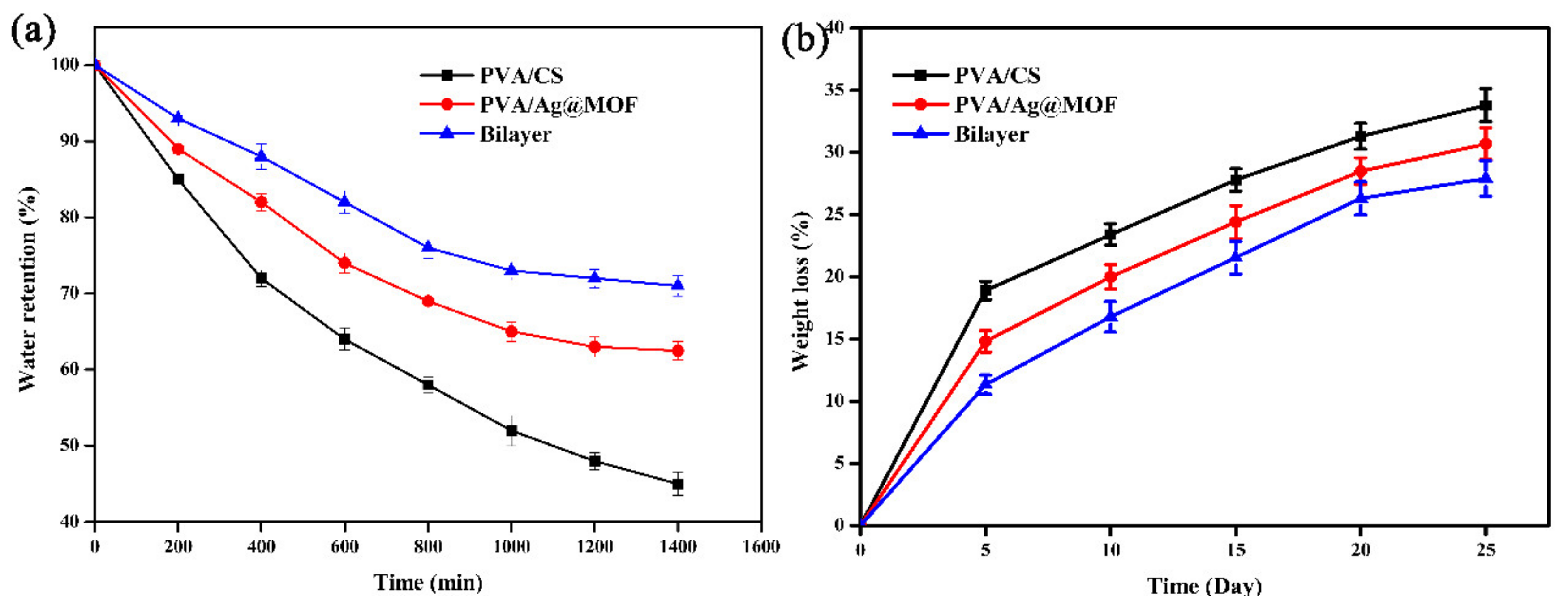 Polymers 13 03151 g005