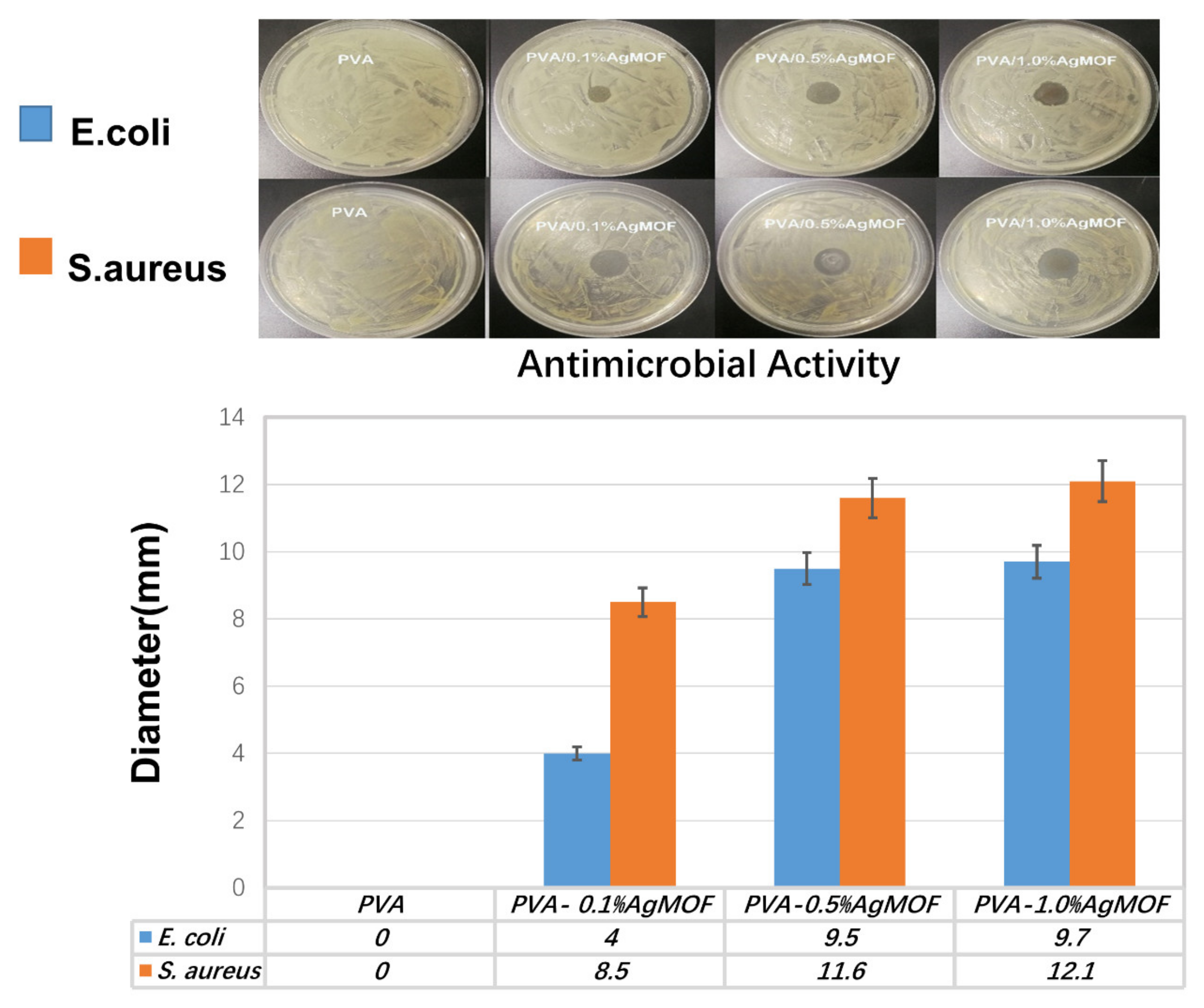 Polymers 13 03151 g006