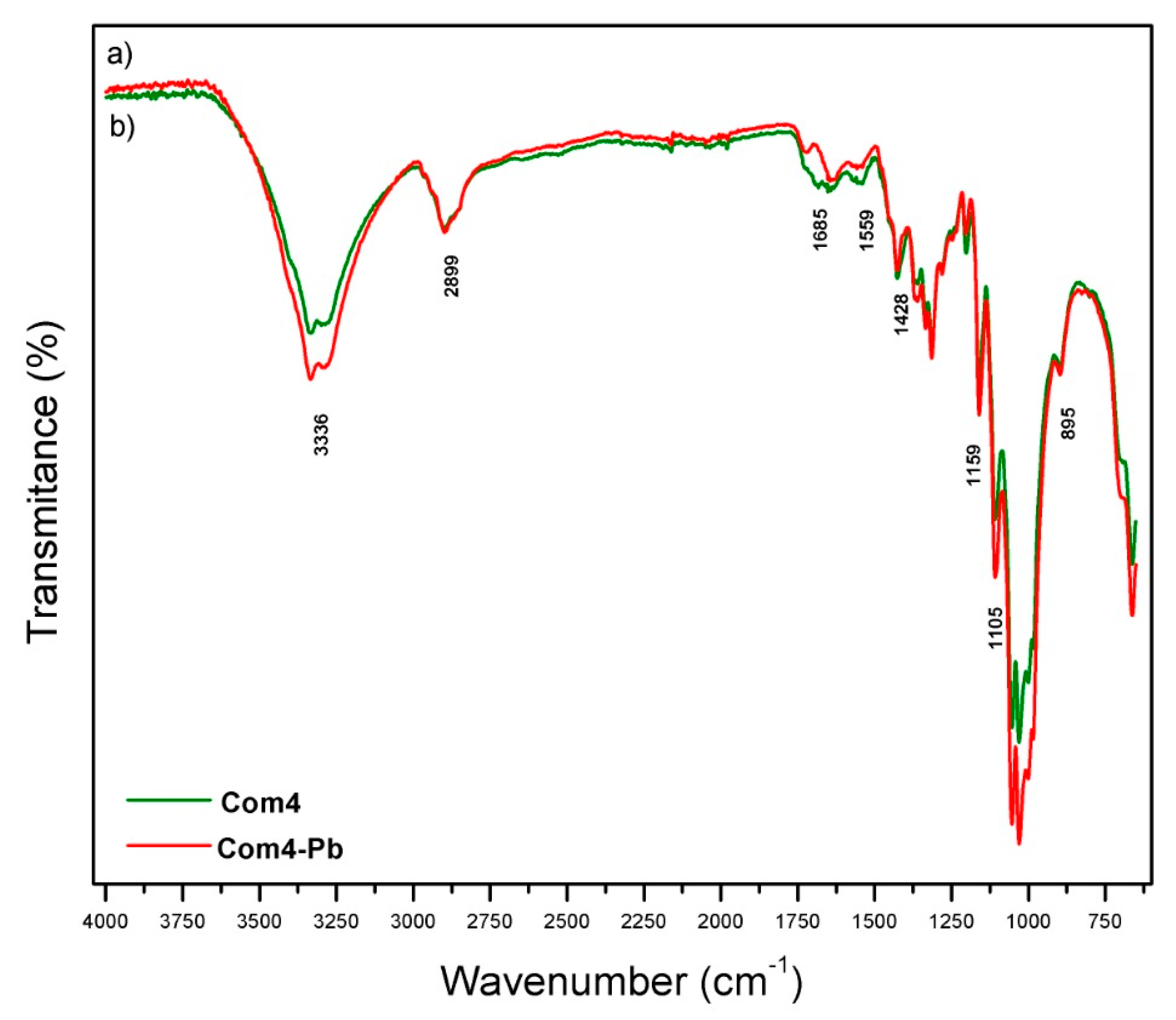 Polymers 13 03166 g003 Polymers 13 03166 g003