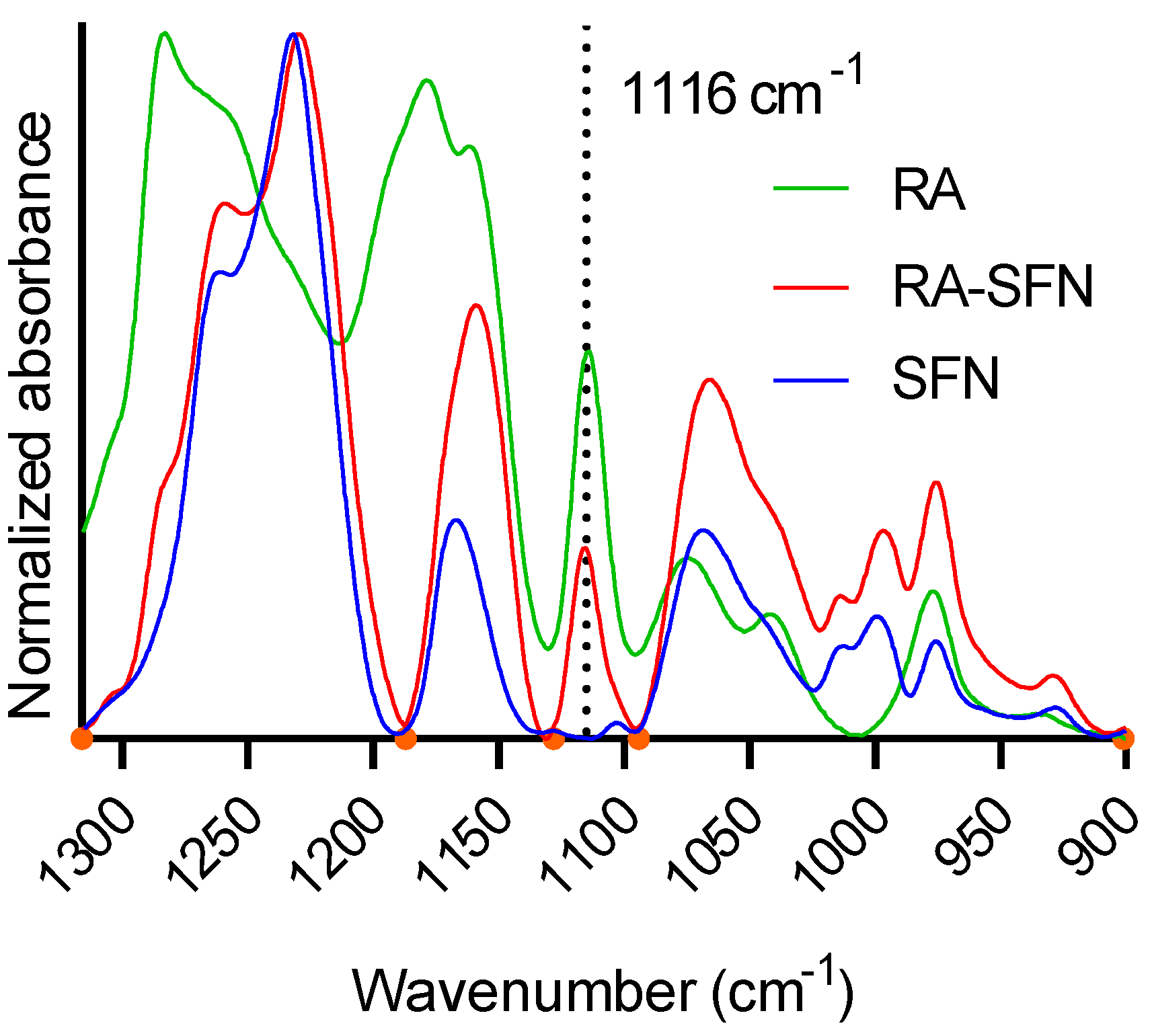 Polymers 13 03169 g003