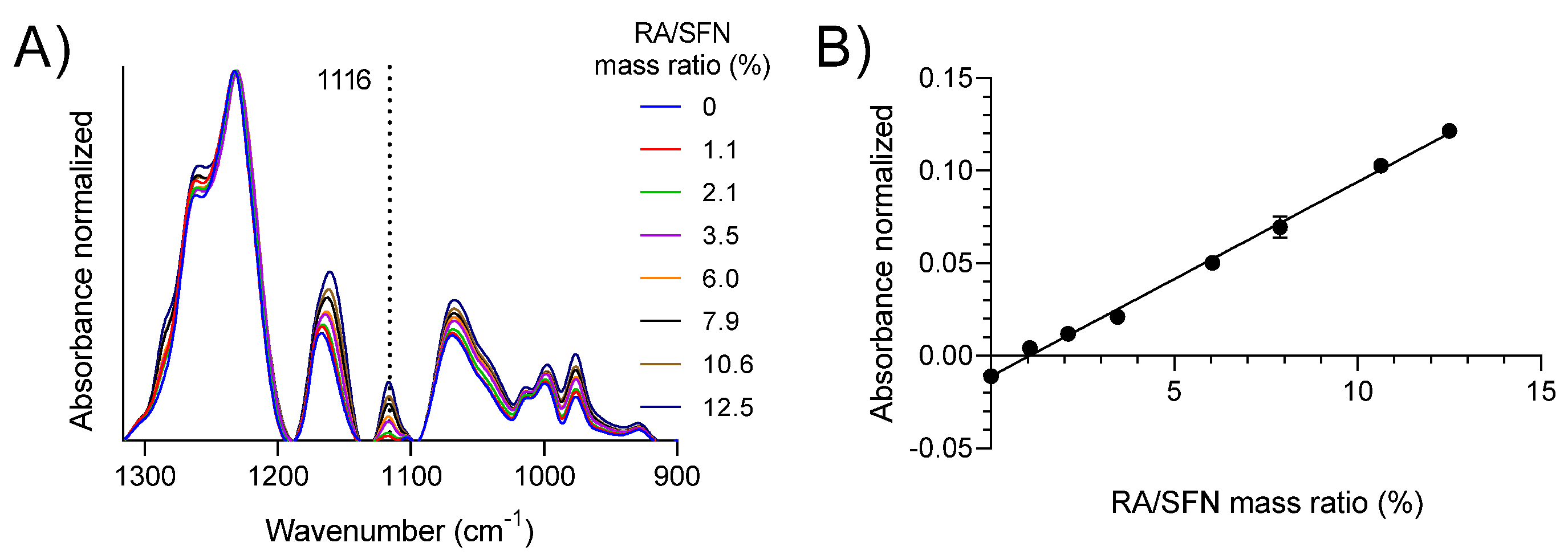 Polymers 13 03169 g004