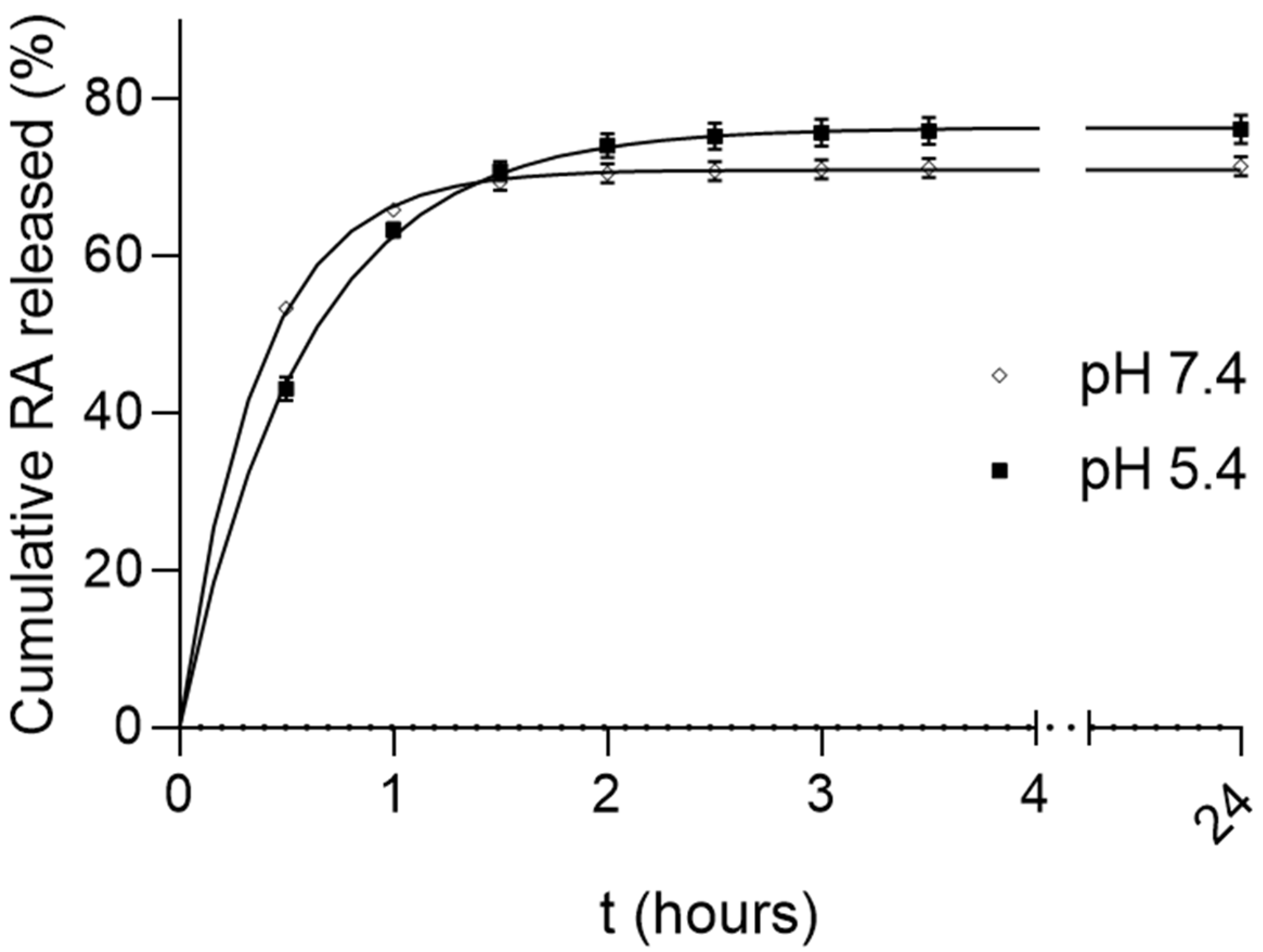 Polymers 13 03169 g007
