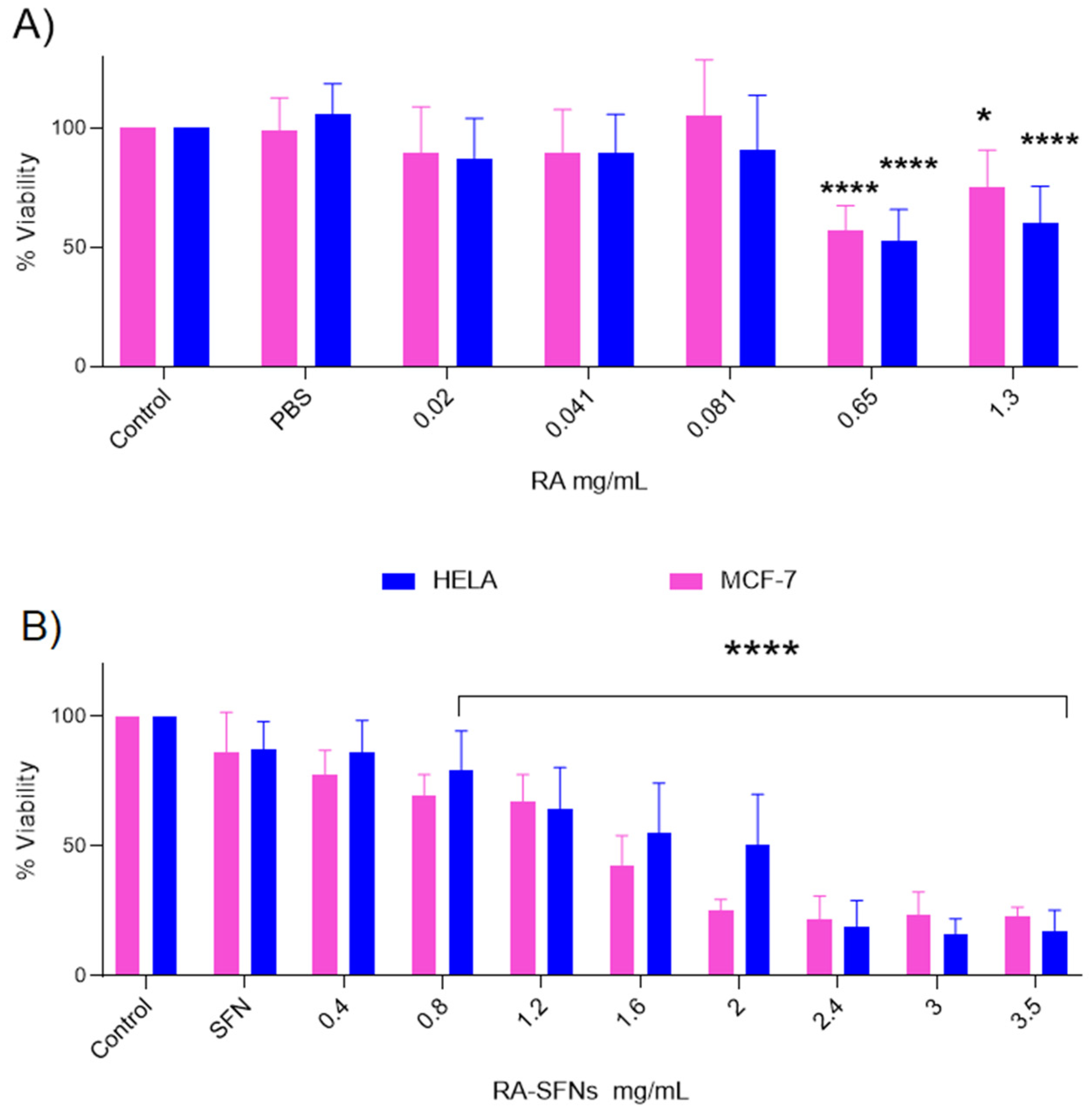 Polymers 13 03169 g008