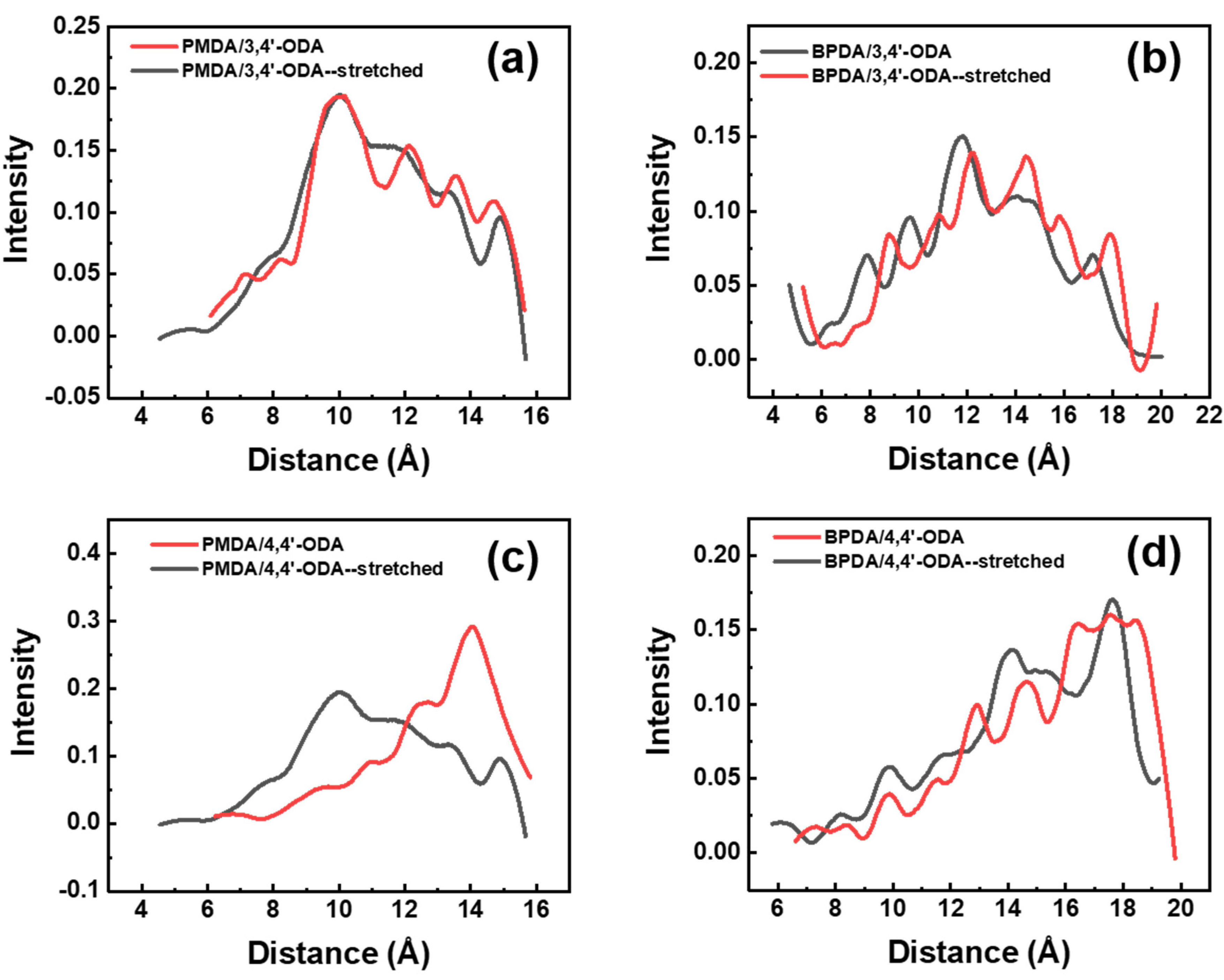Polymers 13 03175 g005