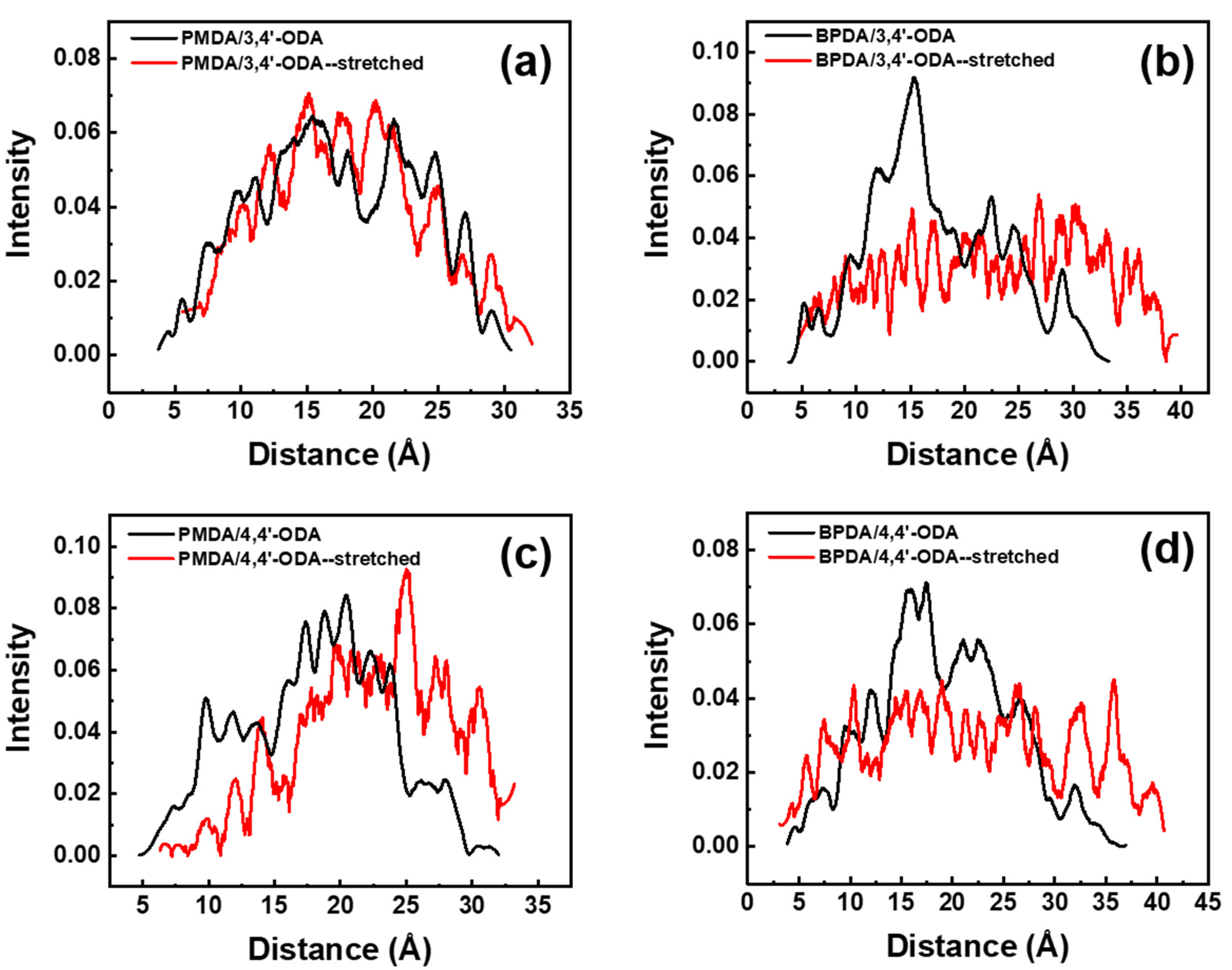 Polymers 13 03175 g006