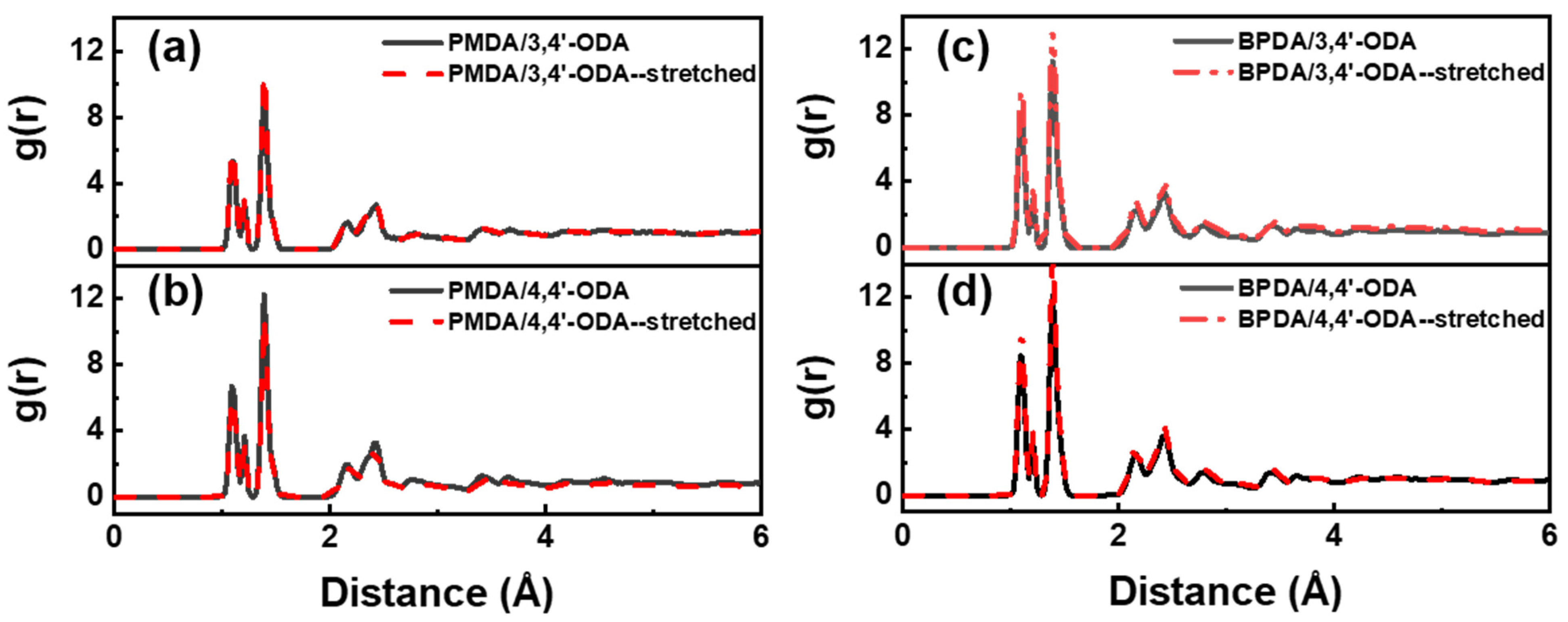Polymers 13 03175 g007