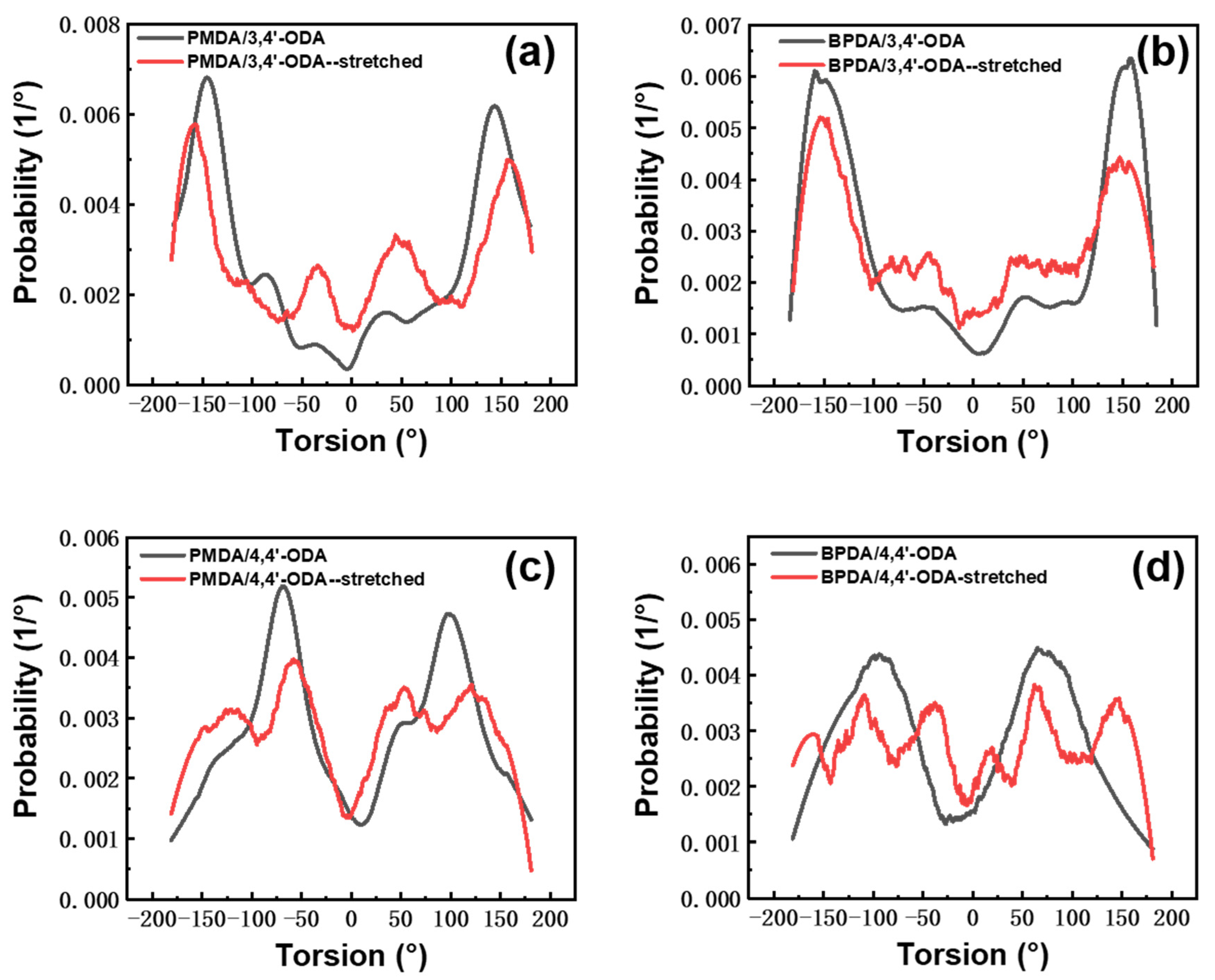 Polymers 13 03175 g009