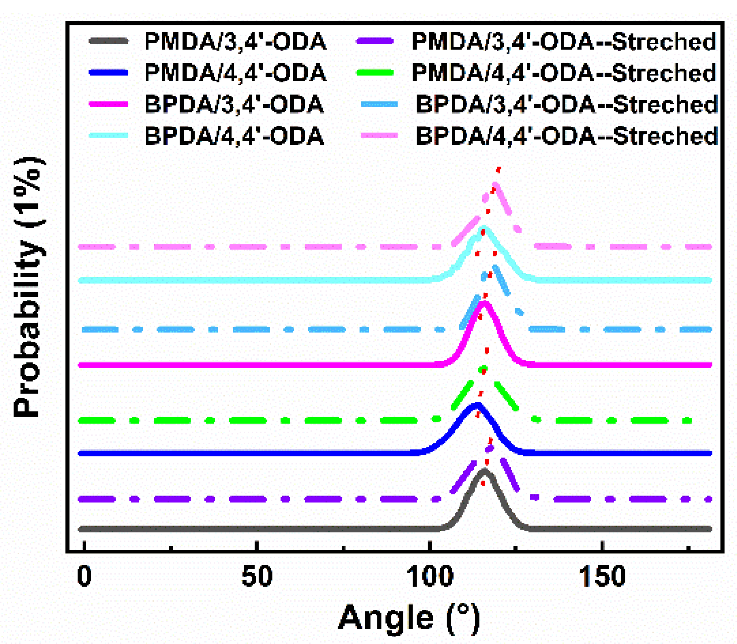 Polymers 13 03175 g010