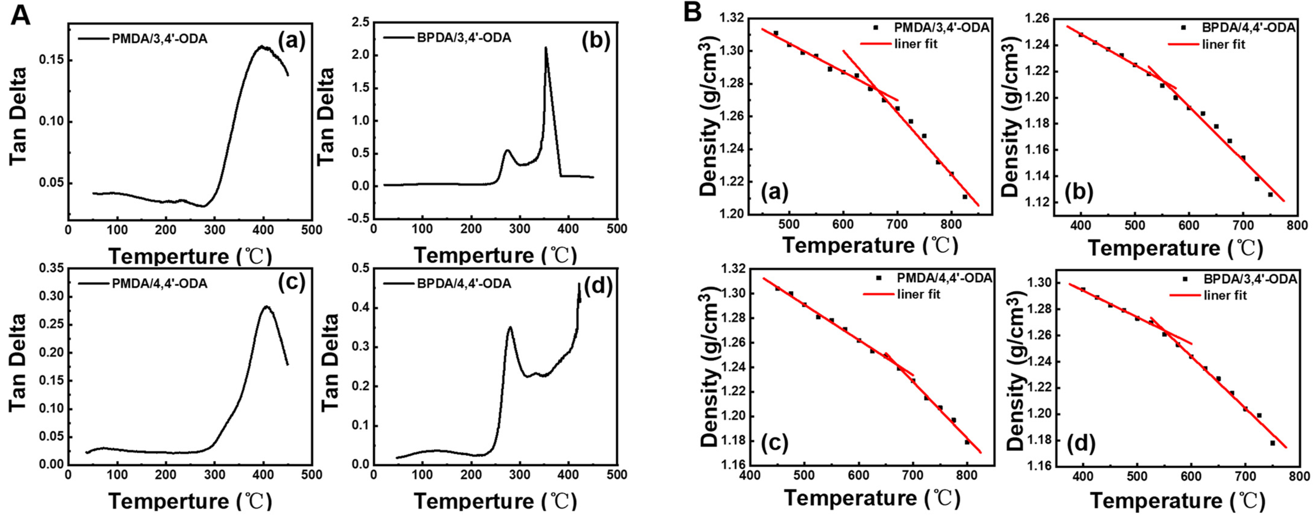 Polymers 13 03175 g011