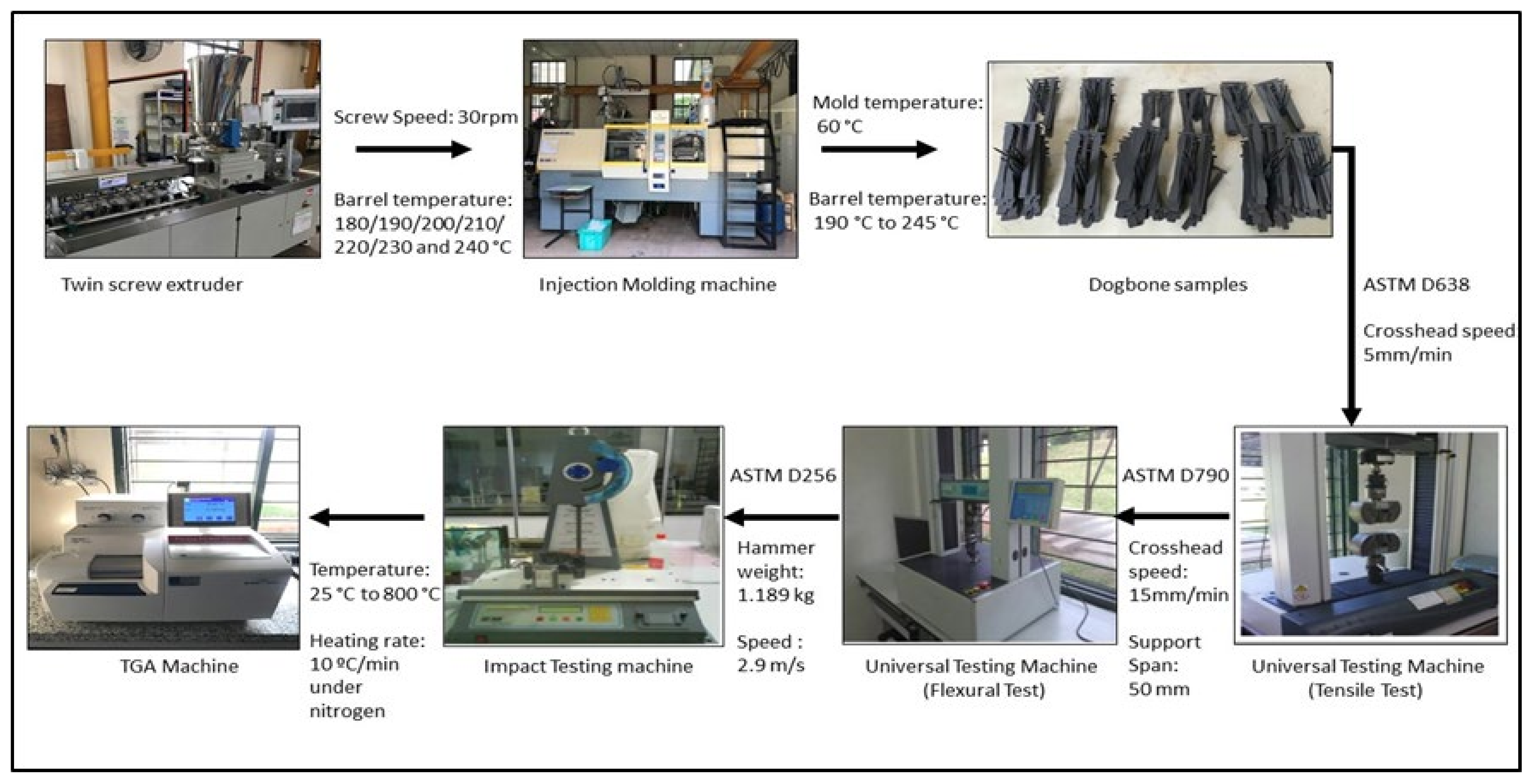 Polymers 13 03180 g001