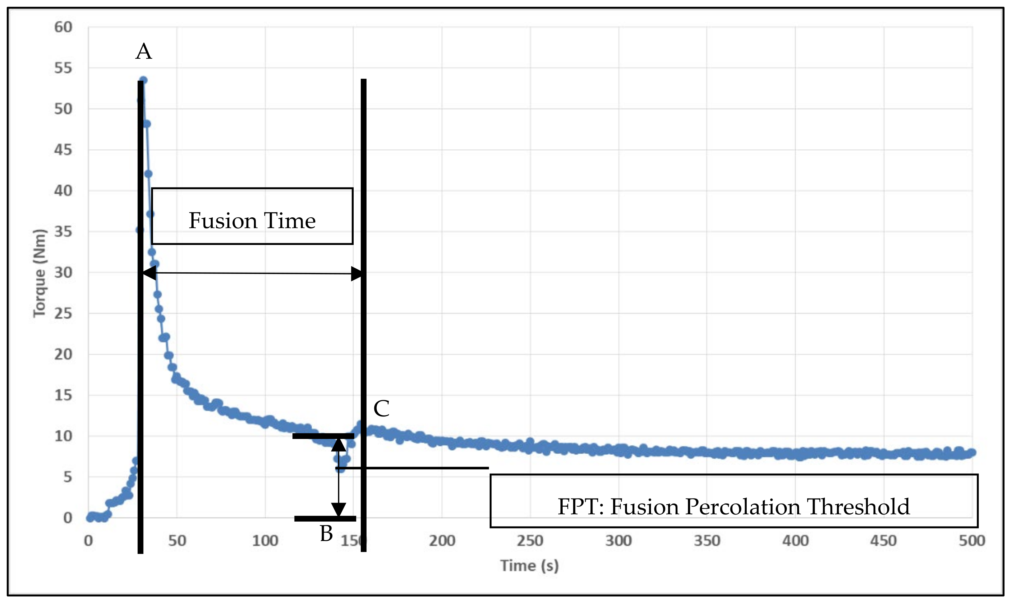 Polymers 13 03180 g002