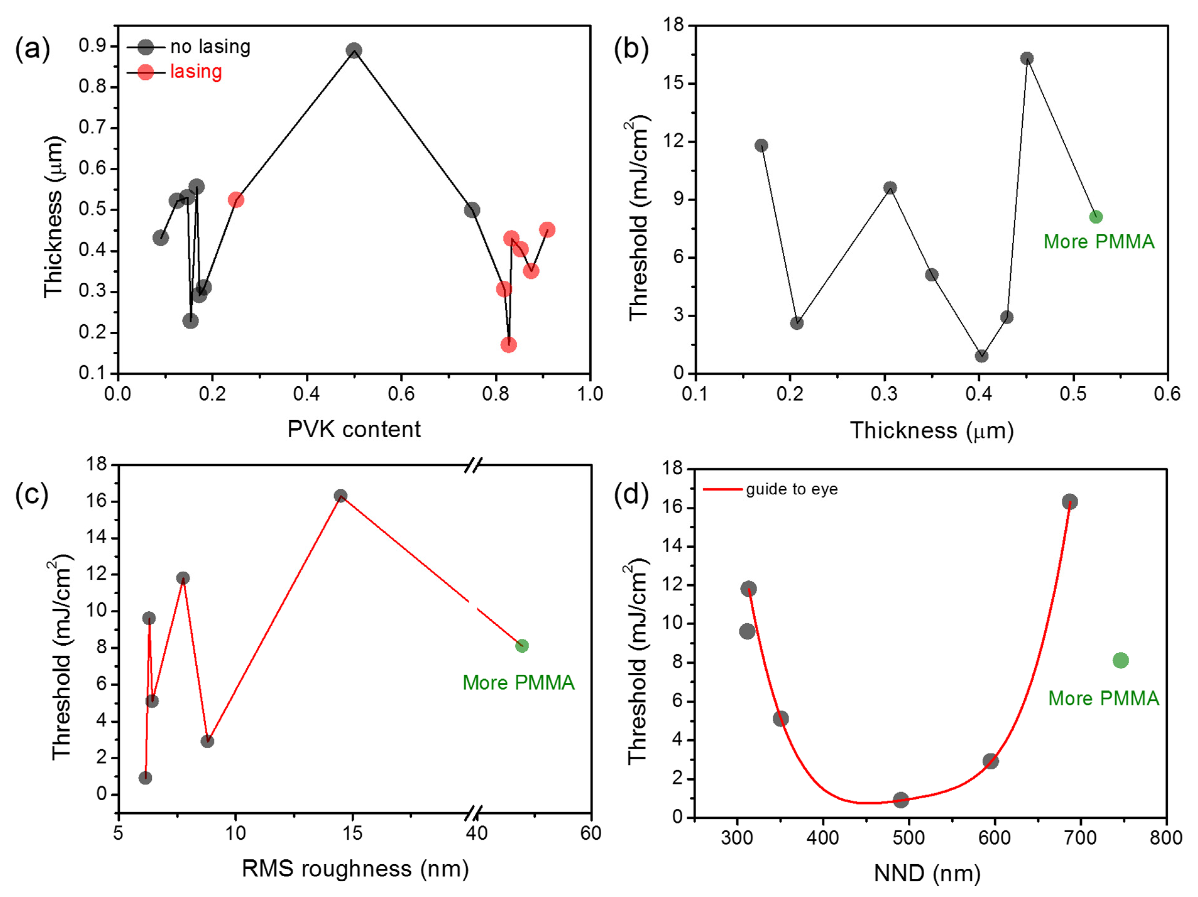 Polymers 13 03182 g005 Polymers 13 03182 g005