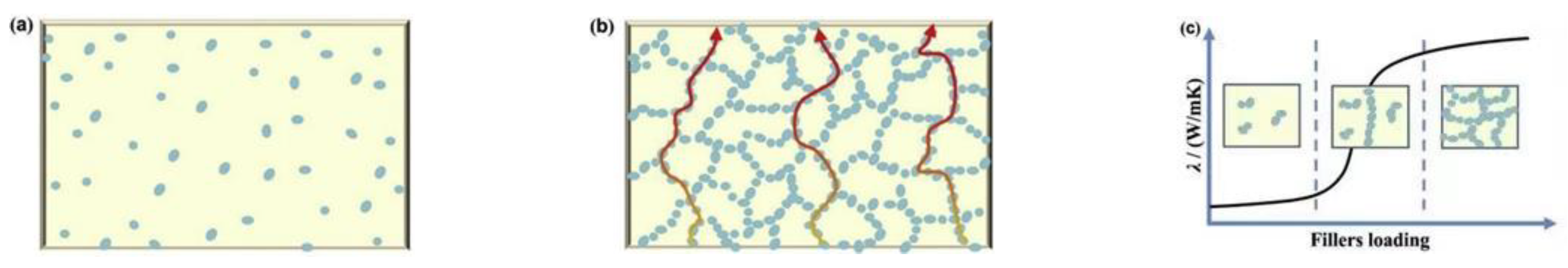 Polymers 13 03185 g002 Polymers 13 03185 g002