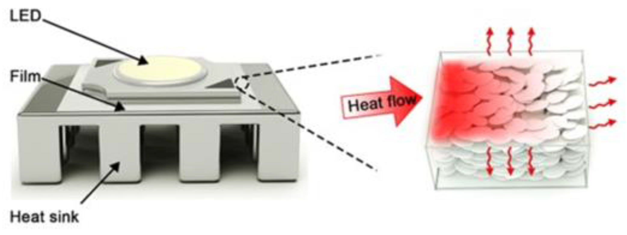 Polymers 13 03185 g006 Polymers 13 03185 g006