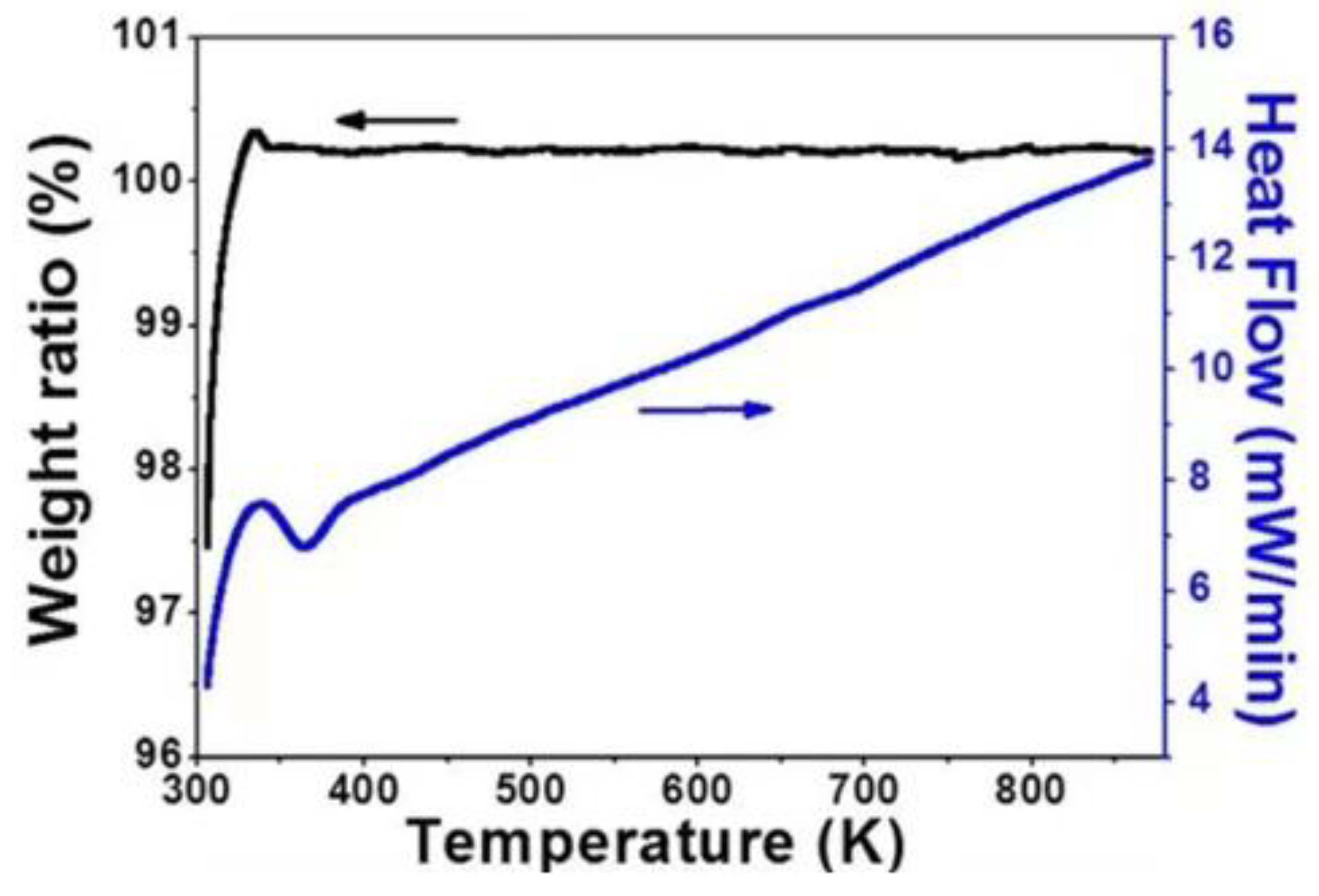Polymers 13 03185 g014 Polymers 13 03185 g014
