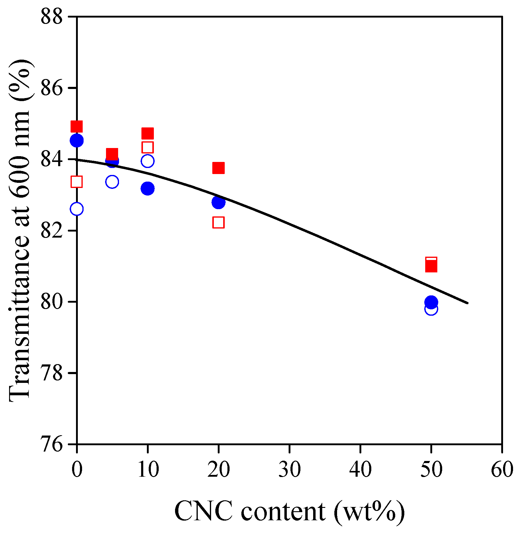 Polymers 13 03186 g002