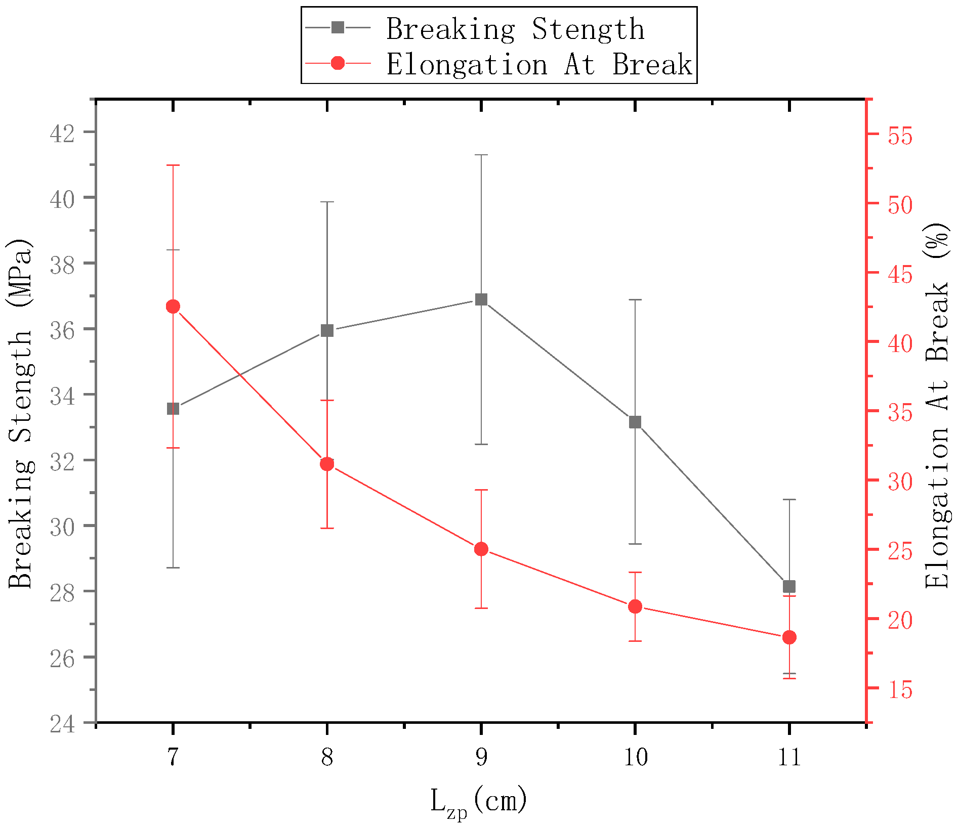 Polymers 13 03189 g015