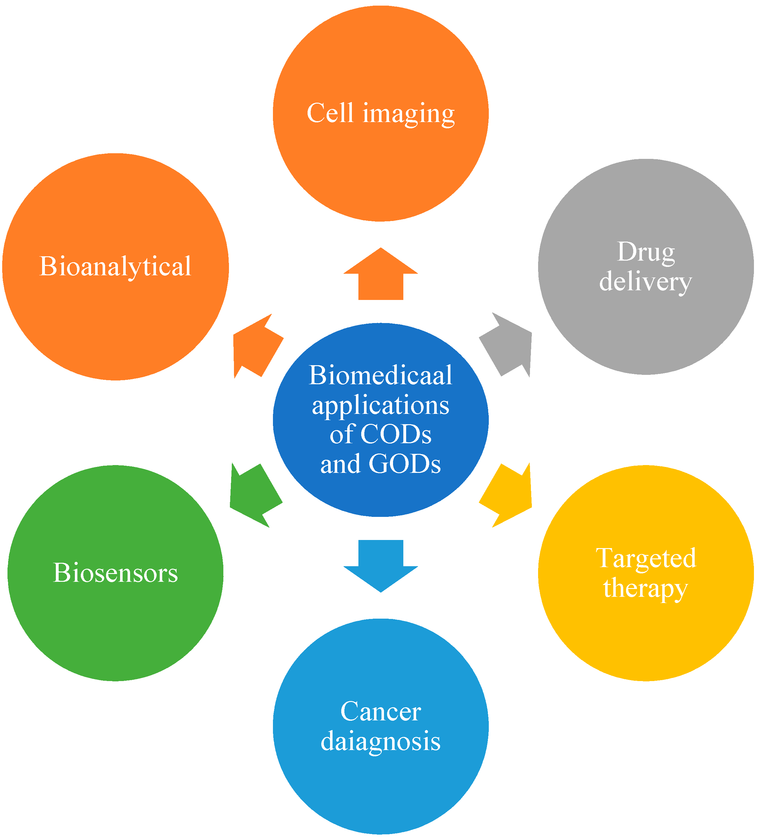 Polymers 13 03190 g003