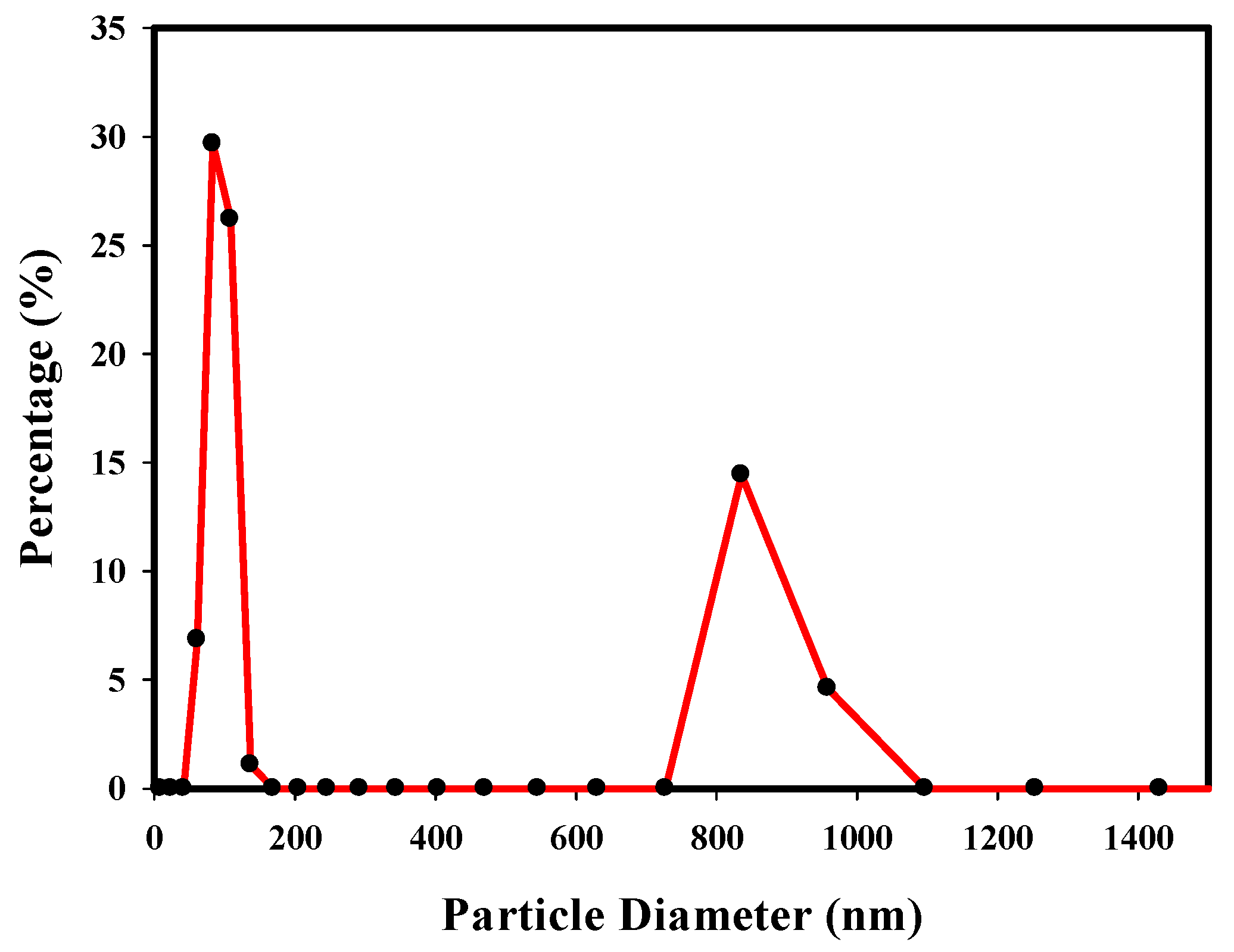 Polymers 13 03191 g001