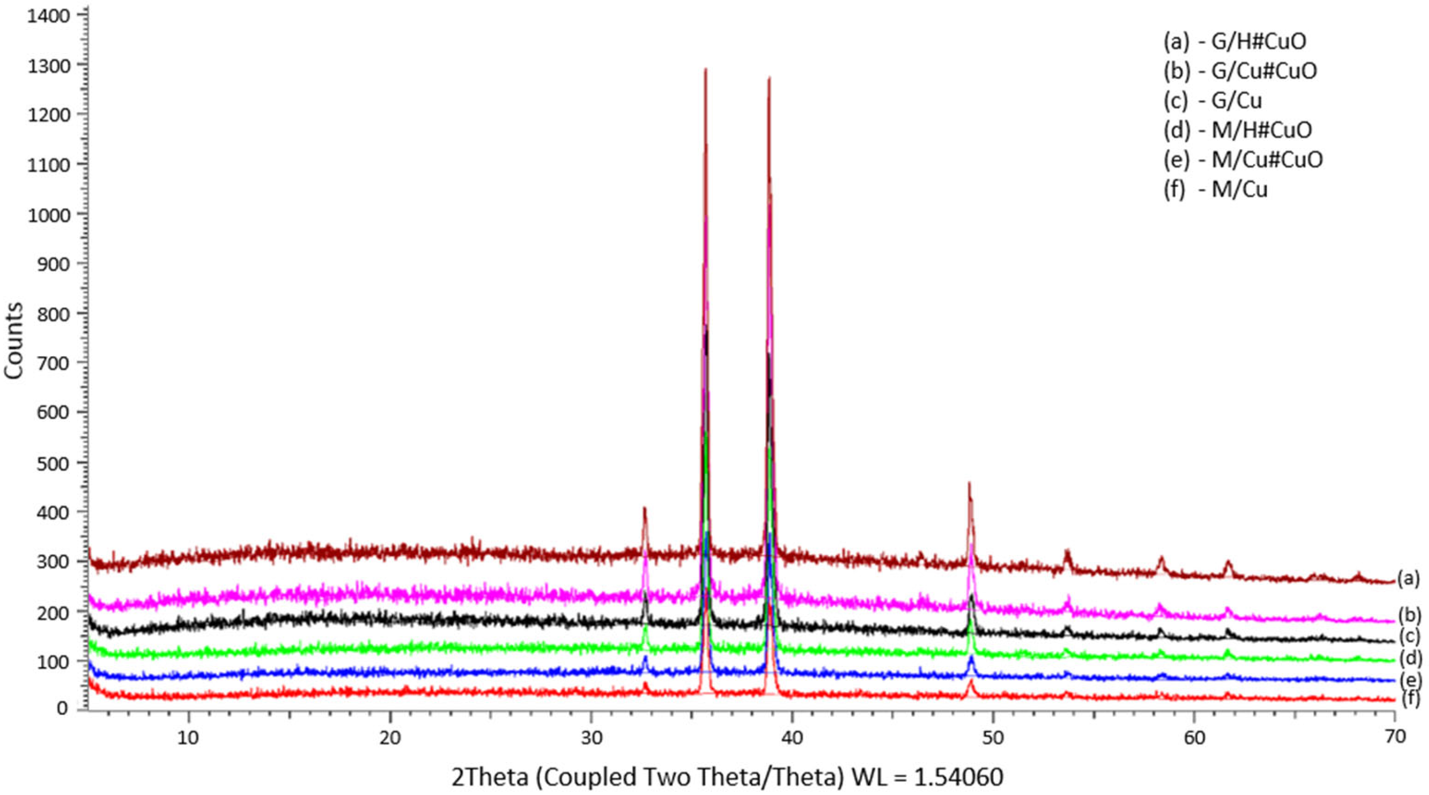 Polymers 13 03199 g005
