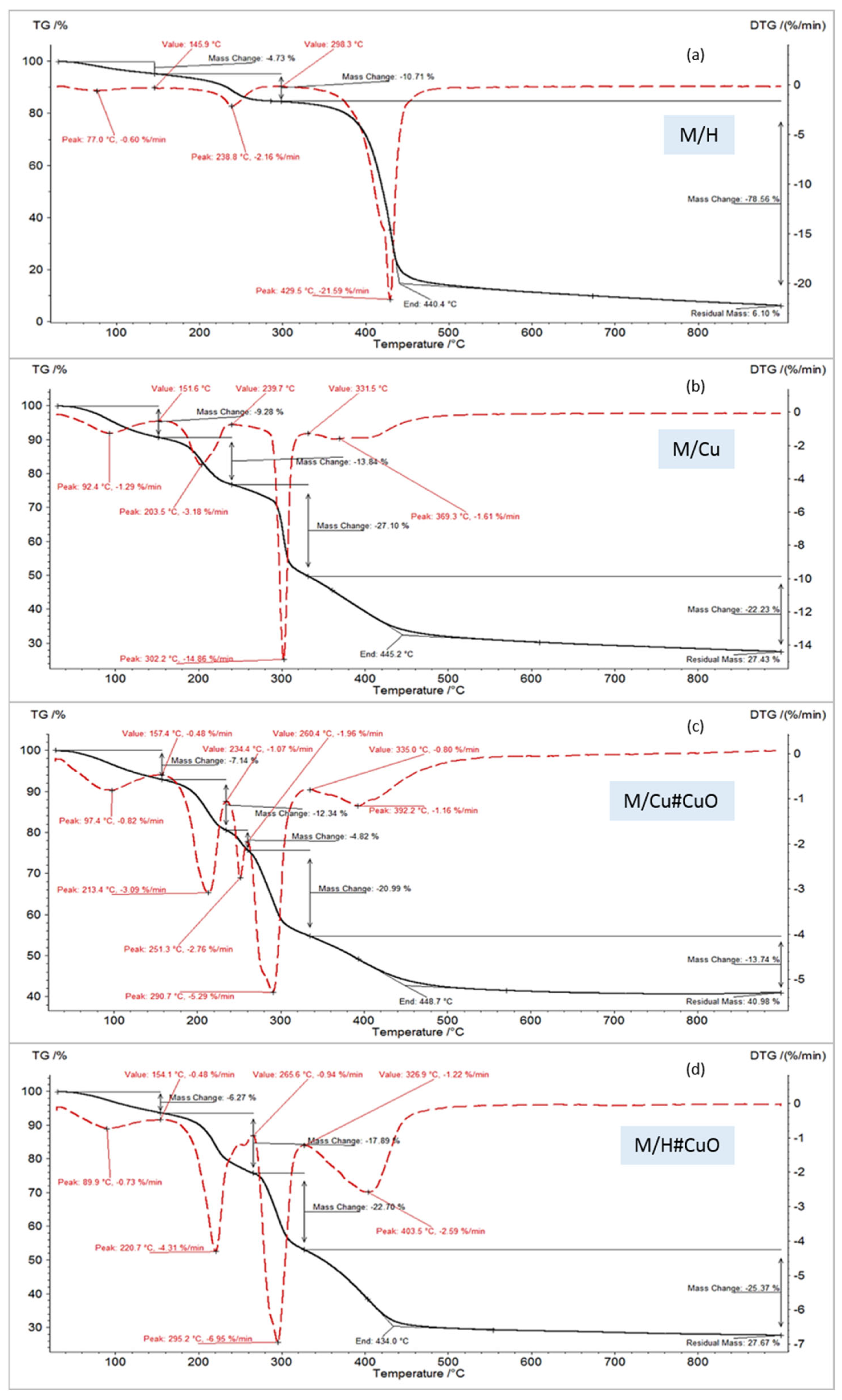 Polymers 13 03199 g006