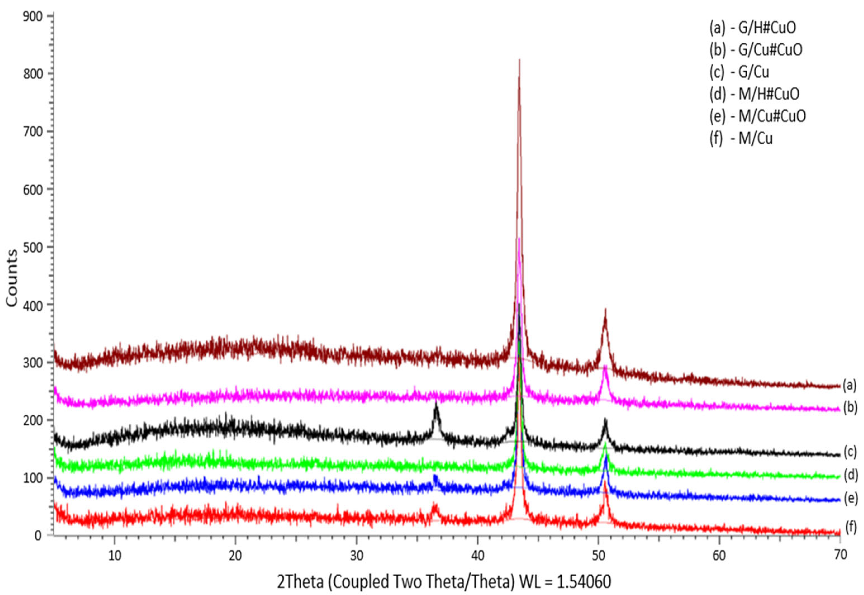 Polymers 13 03199 g008