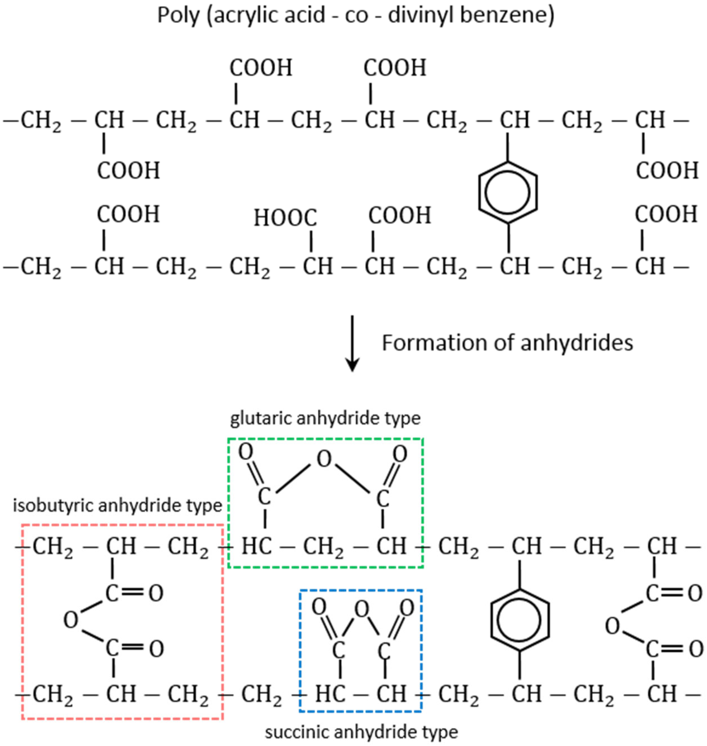 Polymers 13 03199 sch002